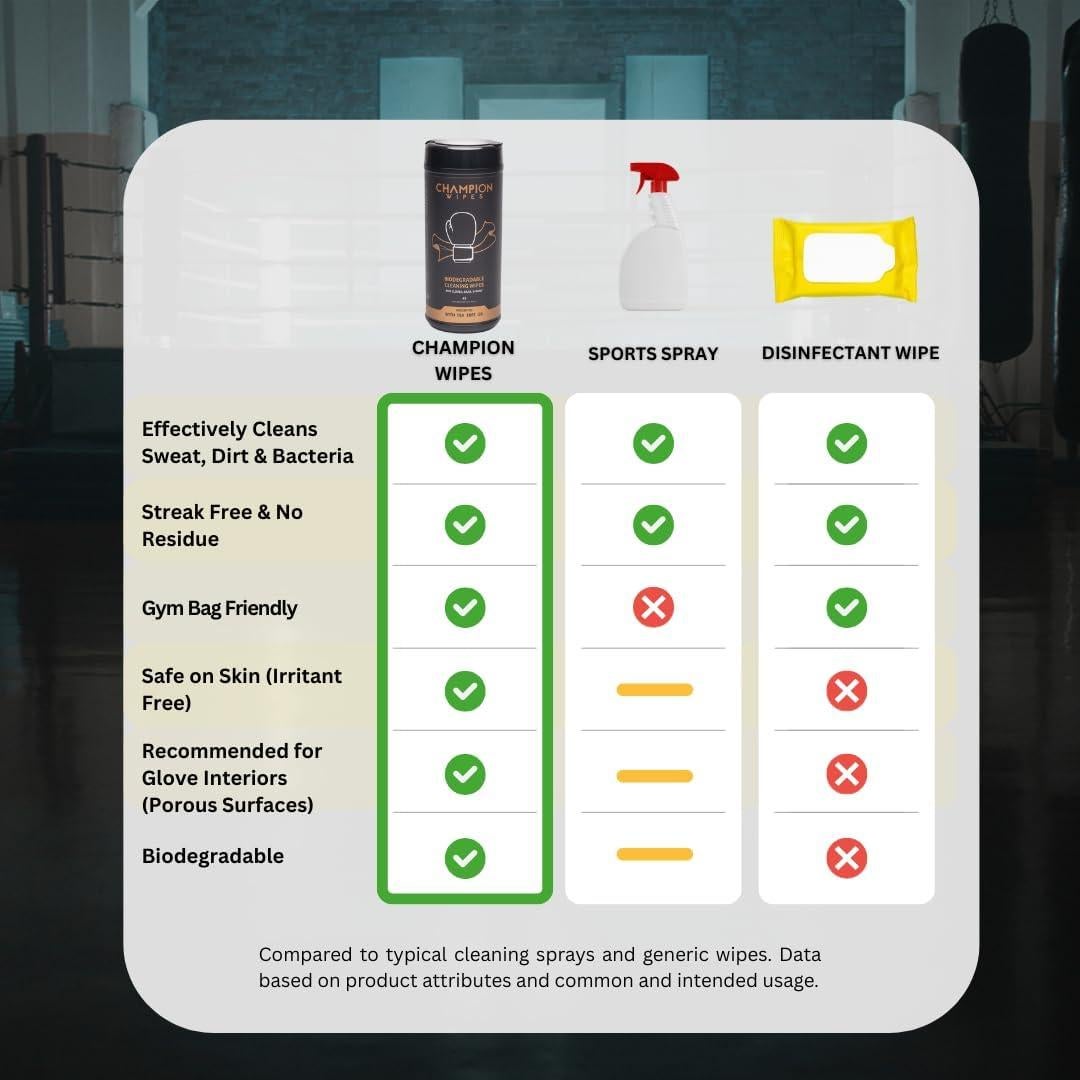 Toallitas de Limpieza Champion Wipes 45 Unidades Biodegradables