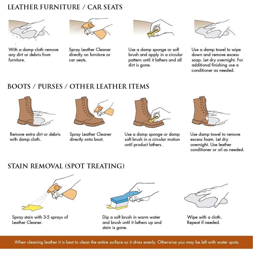 Limpiador y Acondicionador de Cuero Absolutely Clean 0.45L