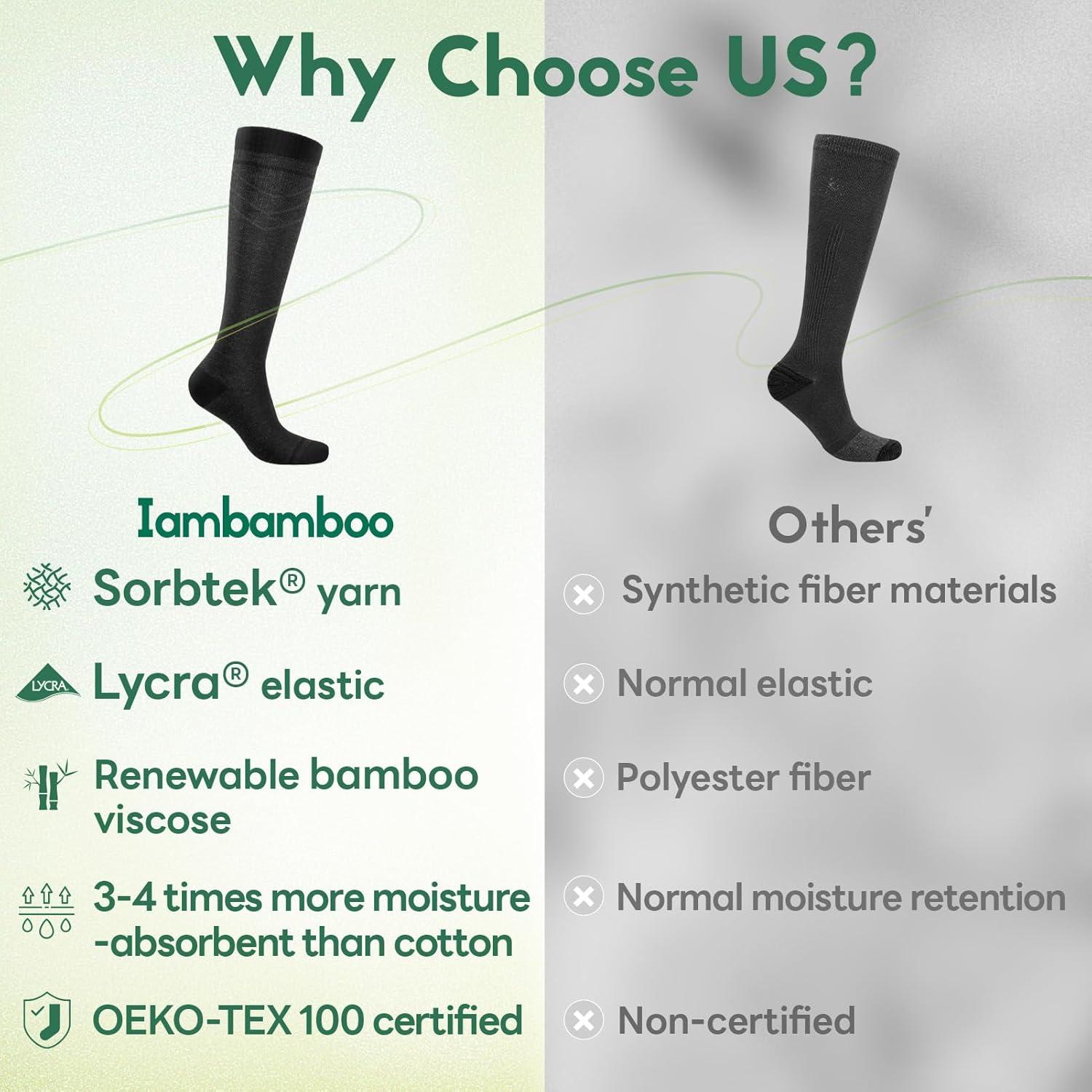 Calcetines de Compresión Iambamboo Unisex 15-20 mmHg Viscosa Bambú