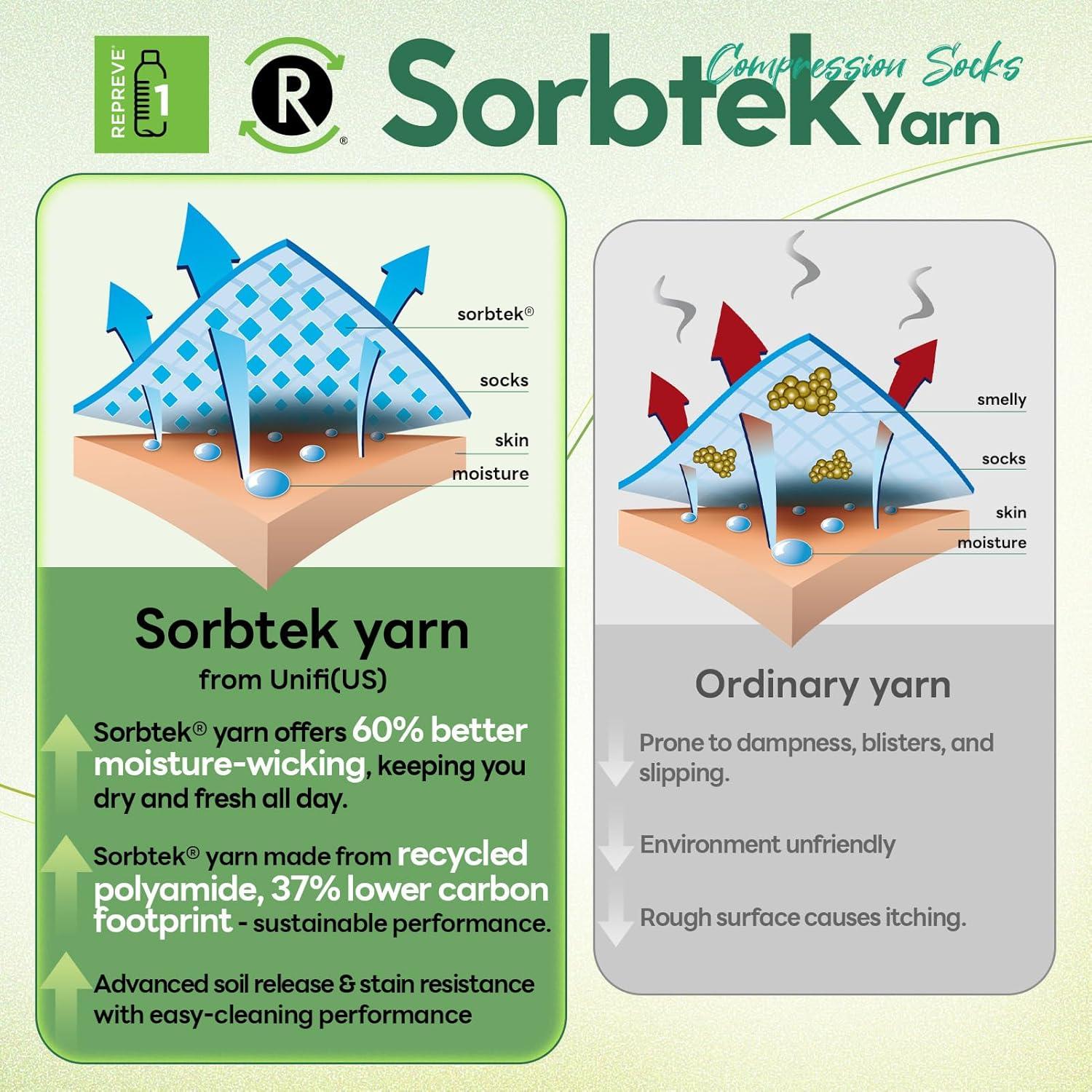 Calcetines de Compresión Iambamboo Unisex 15-20 mmHg Viscosa Bambú