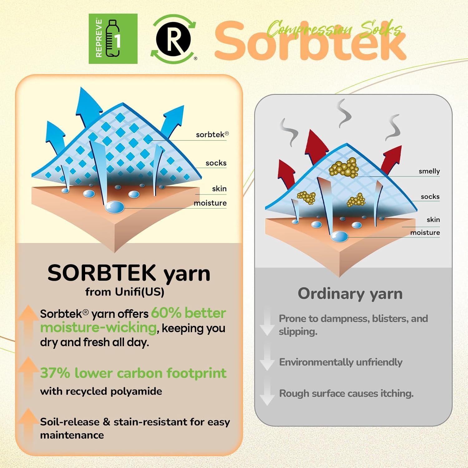Calcetines de Compresión Unisex Lana Merino 15-20 mmHg
