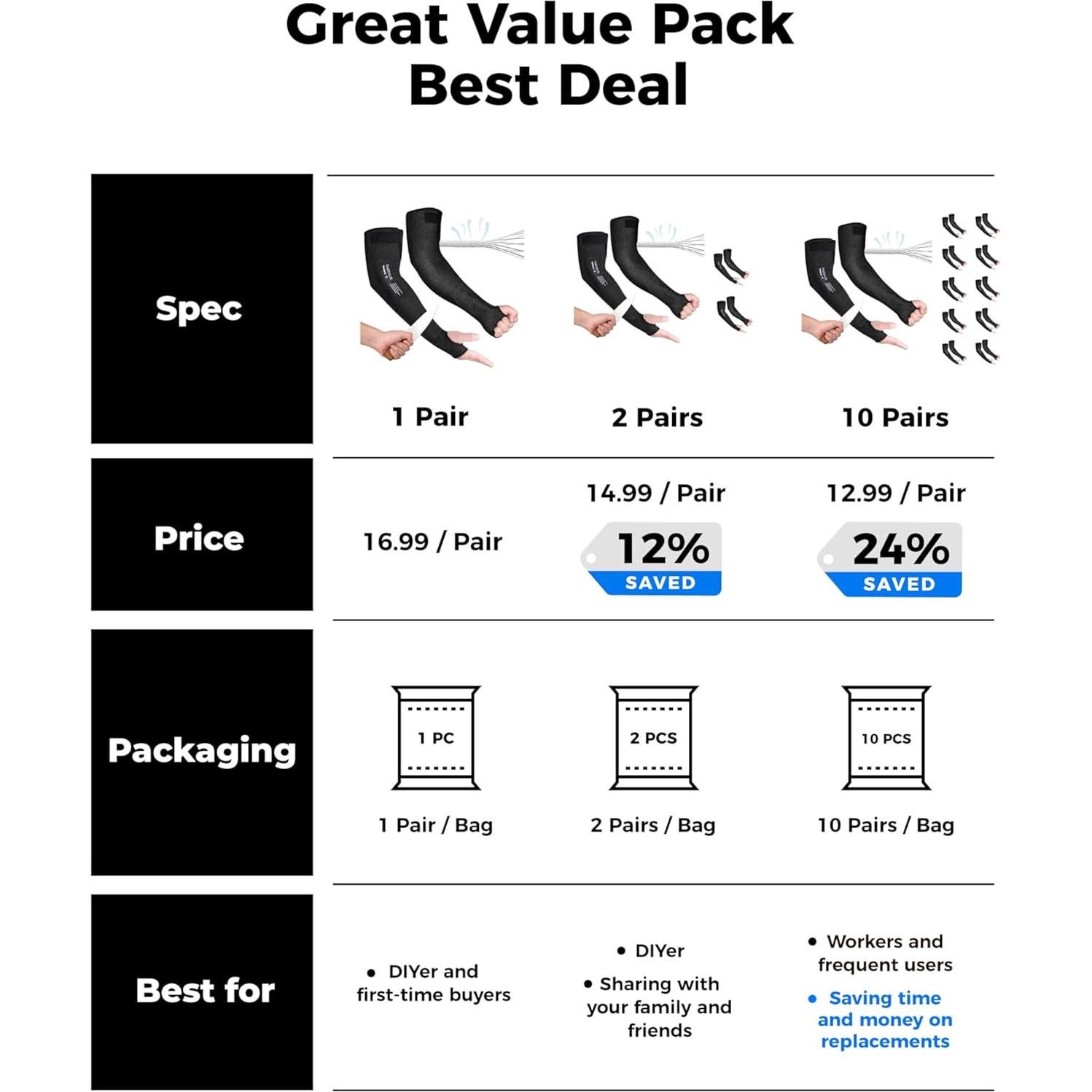 Mangas Resistentes a Cortes Toolant A6 para Jardinería - 1 Par Negro