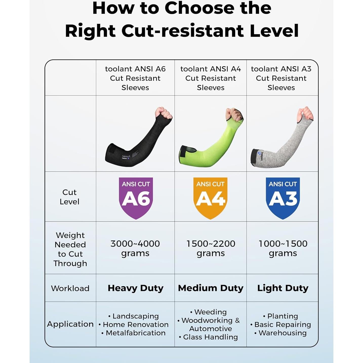 Mangas Resistentes a Cortes Toolant A6 para Jardinería - 1 Par Negro