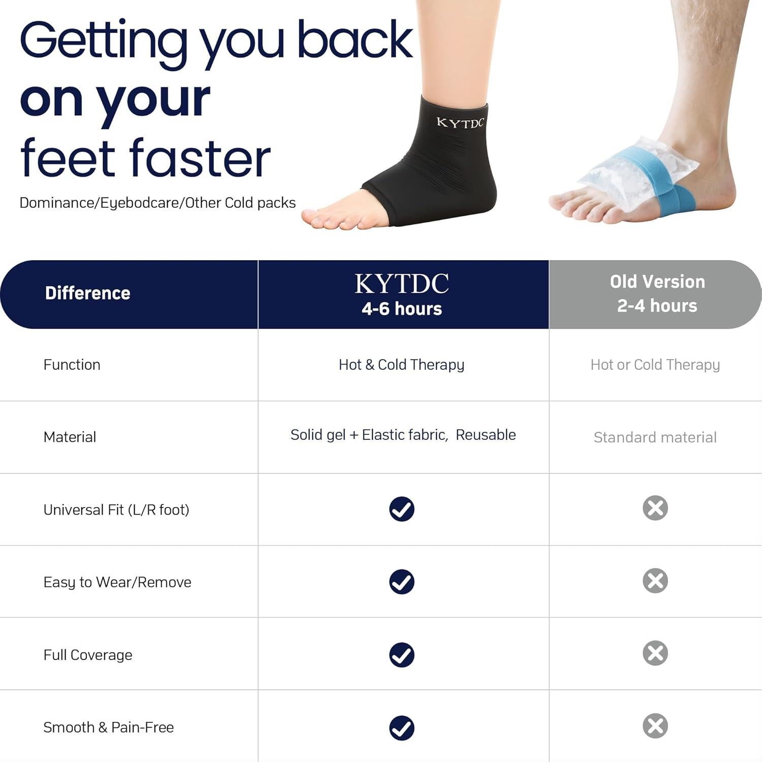 Funda de Hielo para Tobillo KYTDC Grande Negra Reutilizable