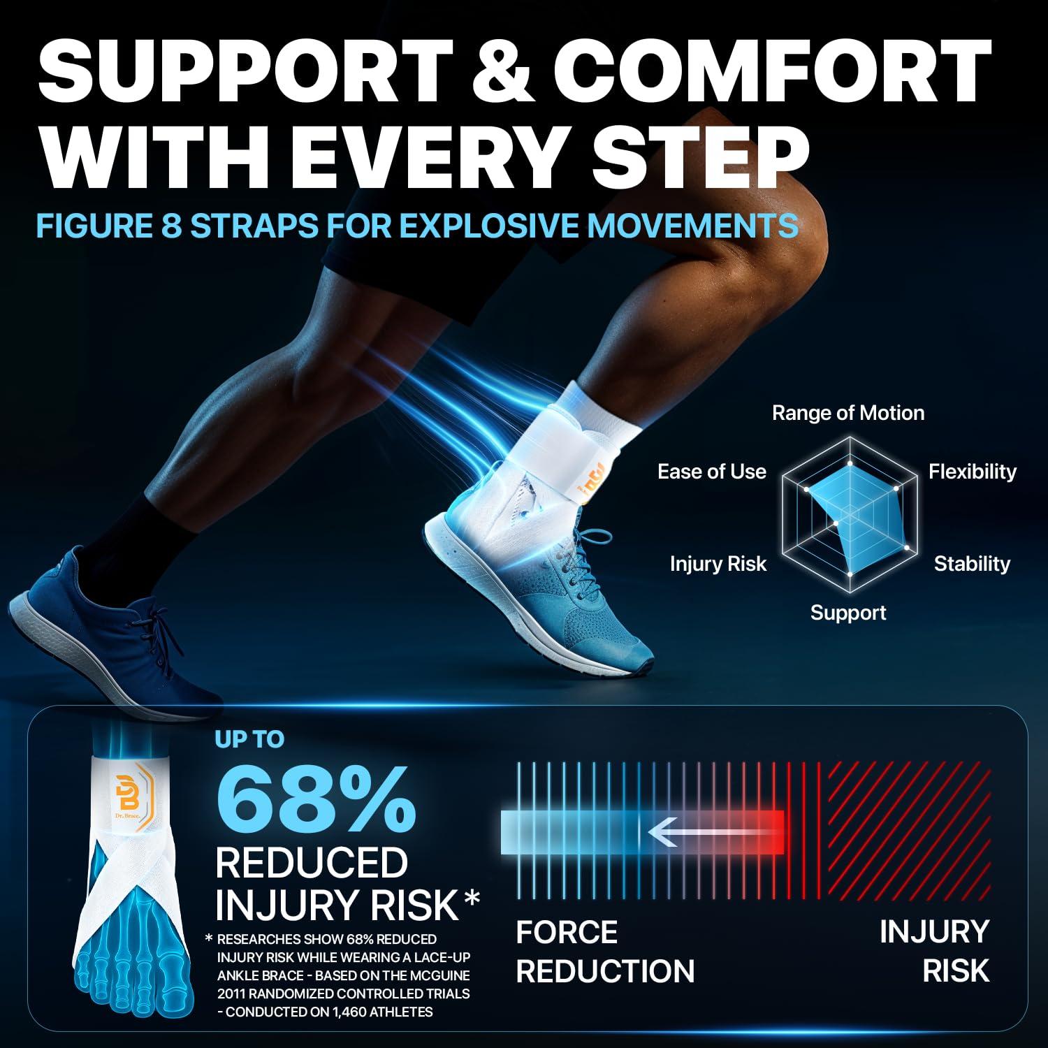 Férula Transpirable para Tobillo Dr. Brace Mediana Blanca