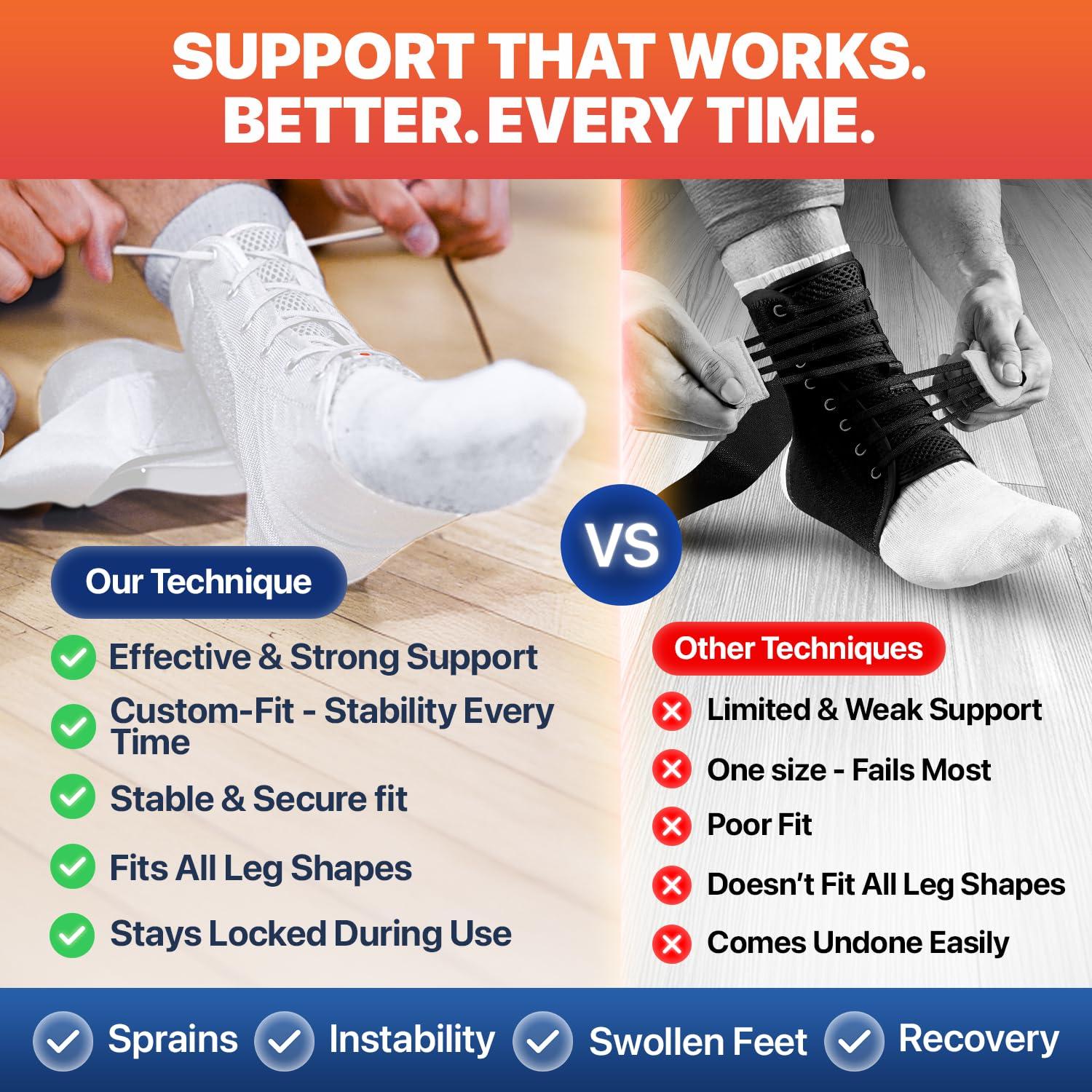 Férula Transpirable para Tobillo Dr. Brace Mediana Blanca