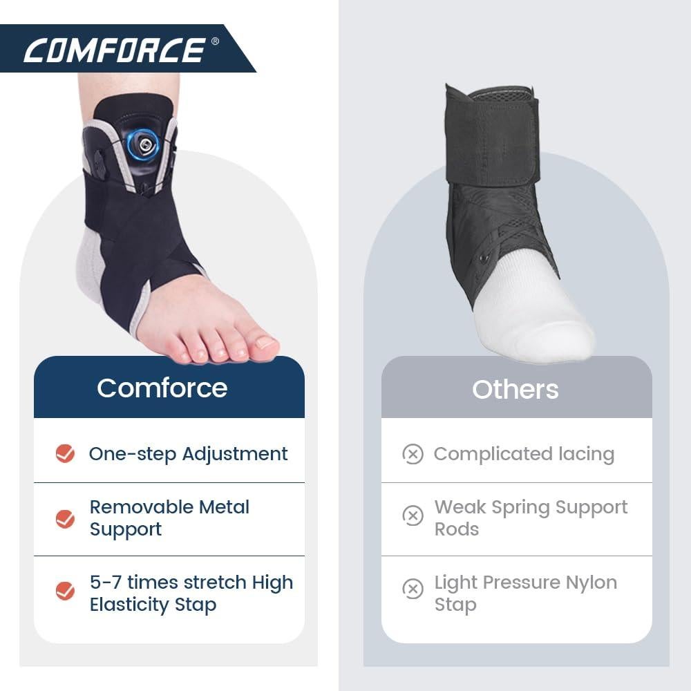 Férula para Tobillo Comforce Ajustable para Esguinces y Fascitis