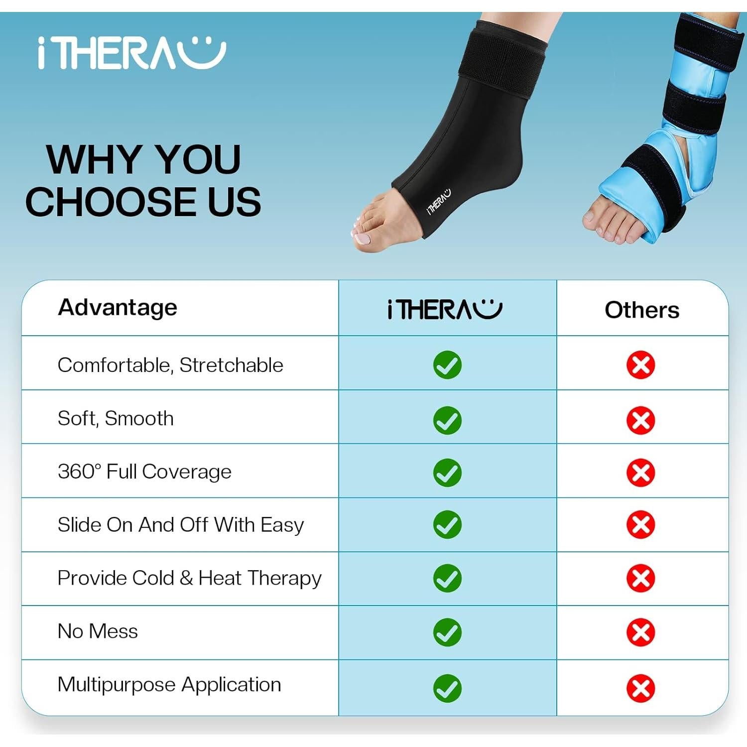 Funda de Hielo para Tobillo iTHERAU Gel Reutilizable 27.9cm
