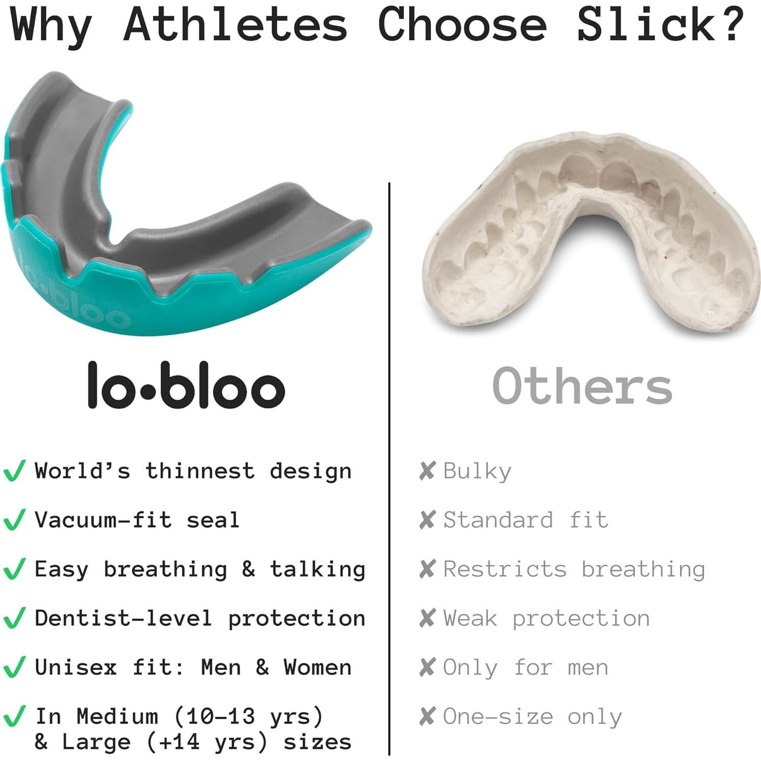 Protector Bucal Deportivo Lobloo Ultra Delgado 1mm Menta