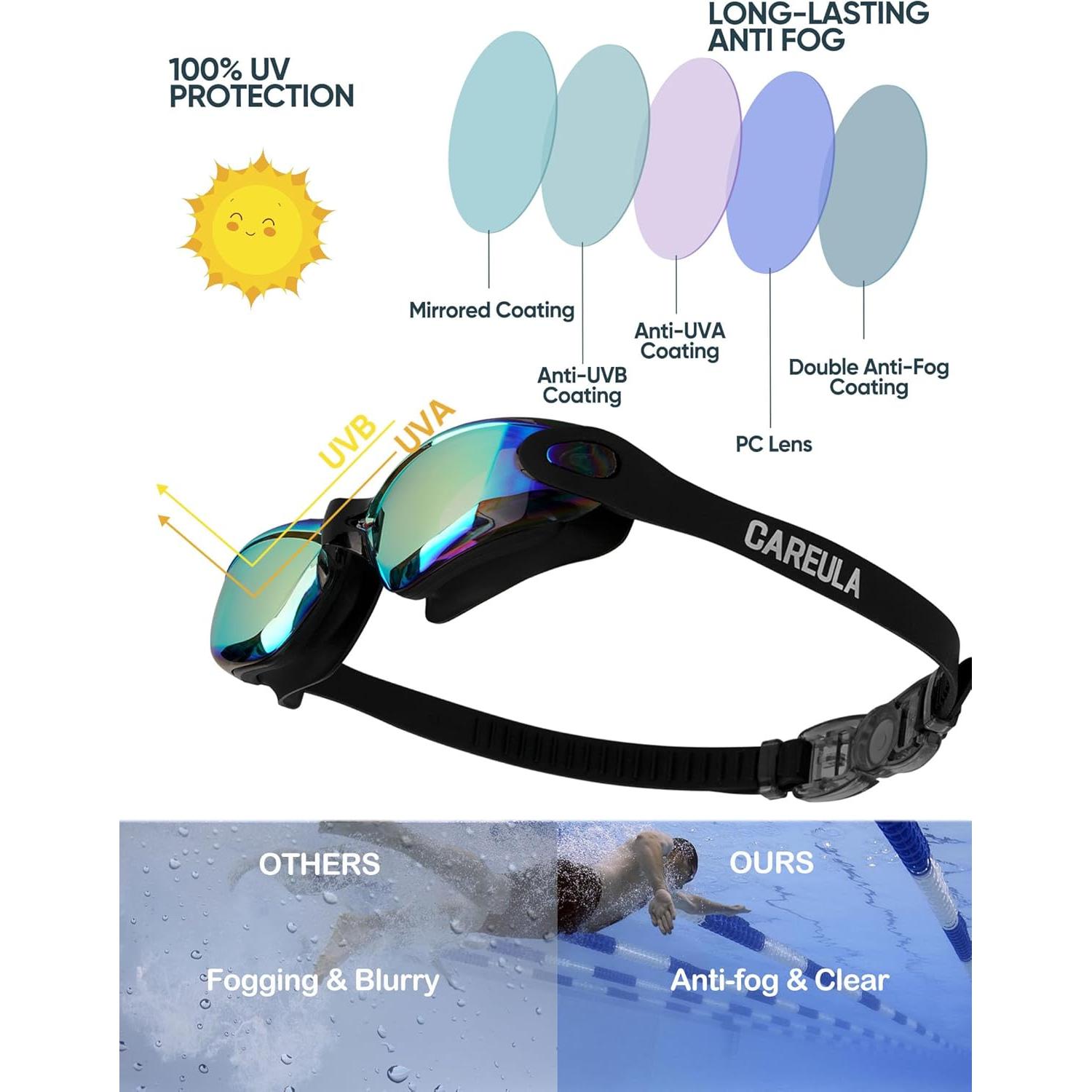 Paquete de 2 Gafas de Natación Careula para Niños 3-14 Años