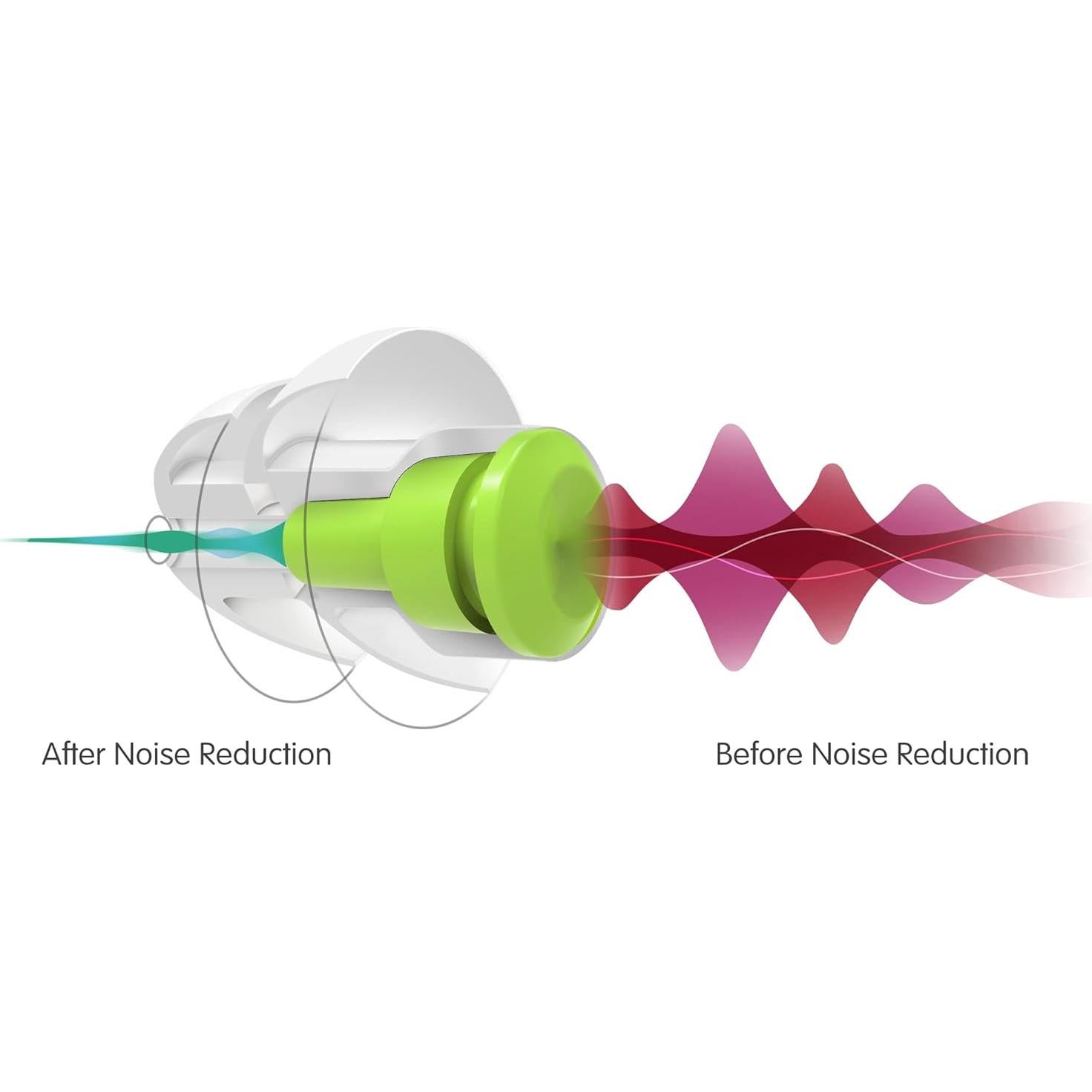 Tapones para Oídos MSA SoundOut Reutilizables Hipoalergénicos