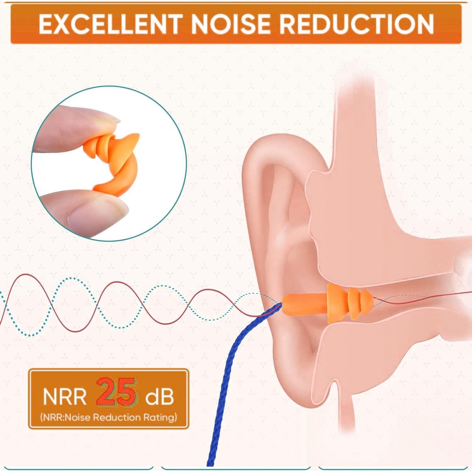 Tapones para Oídos Keliheyle - Silicona Suave, 10 Pares