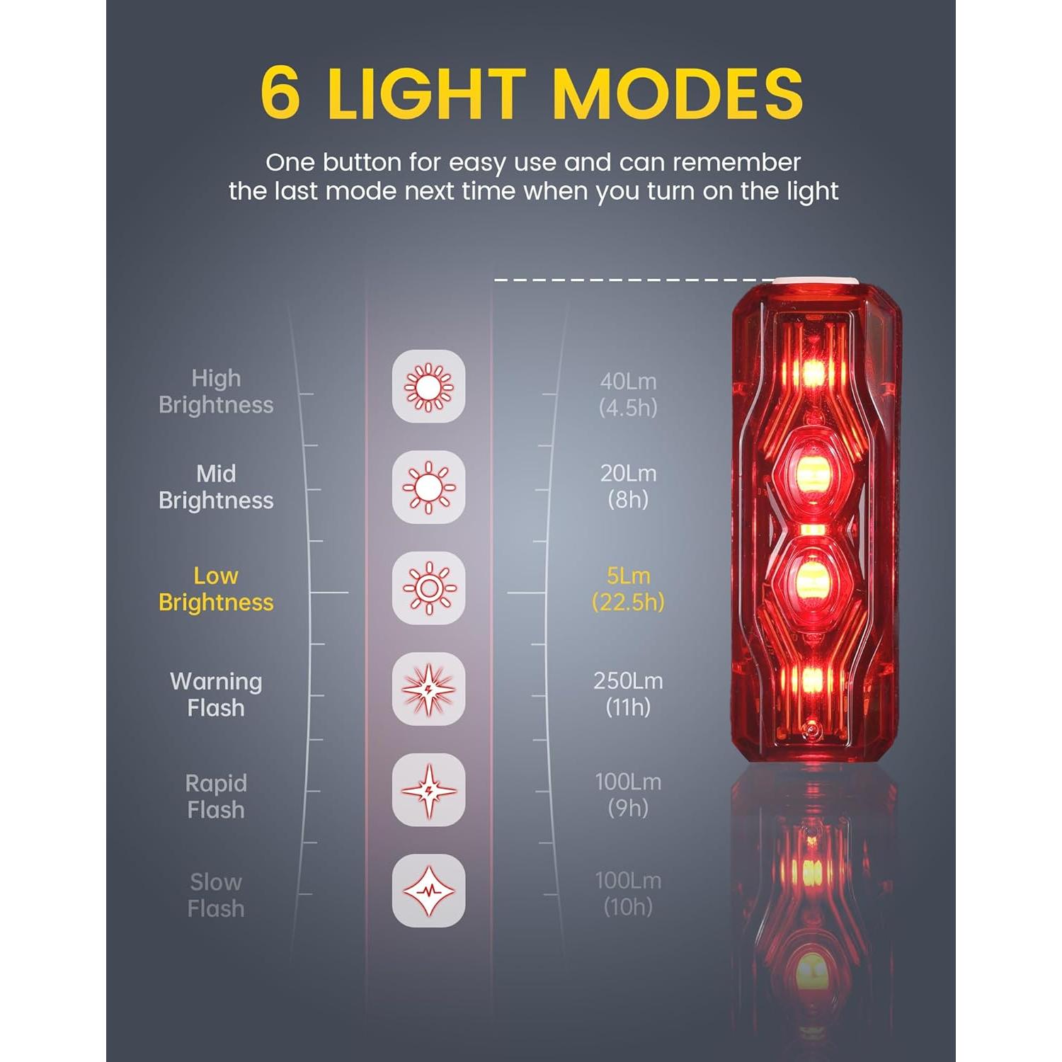 Luz Trasera para Bicicleta Ravemen TR250, 250 Lúmenes, USB-C