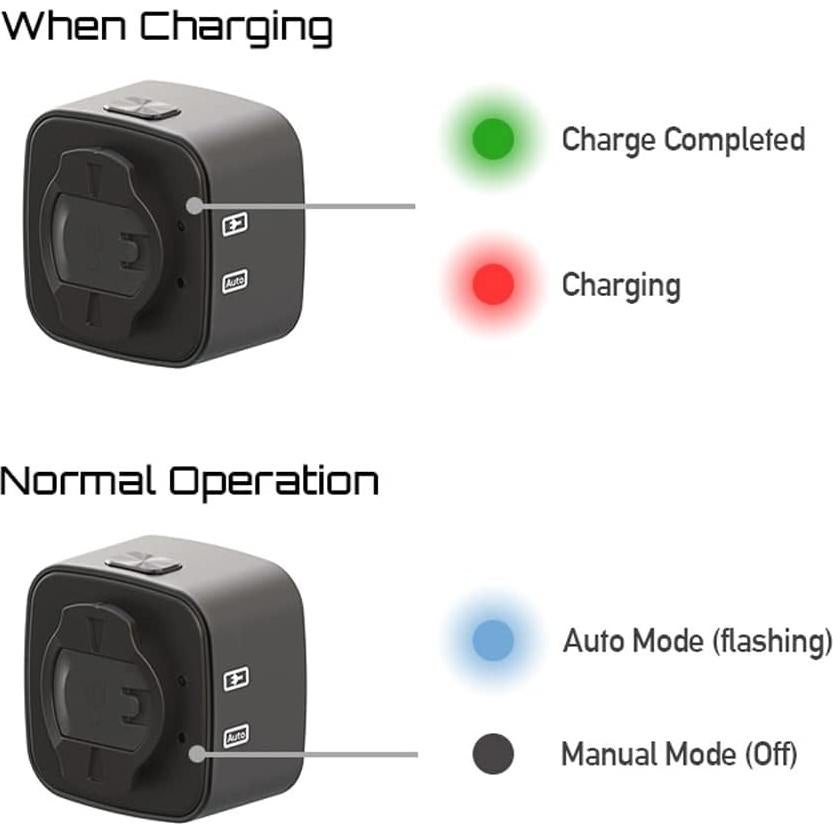 Luz Trasera LED ENFITNIX Cubelite III Recargable USB-C Impermeable