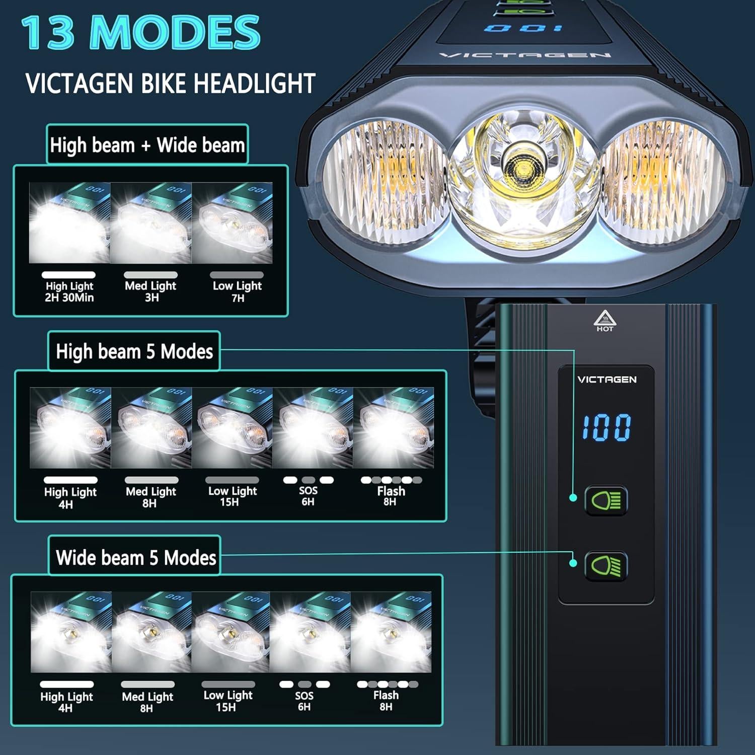 Luces de Bicicleta VICTAGEN 8000 Lúmenes LED Carga Tipo C