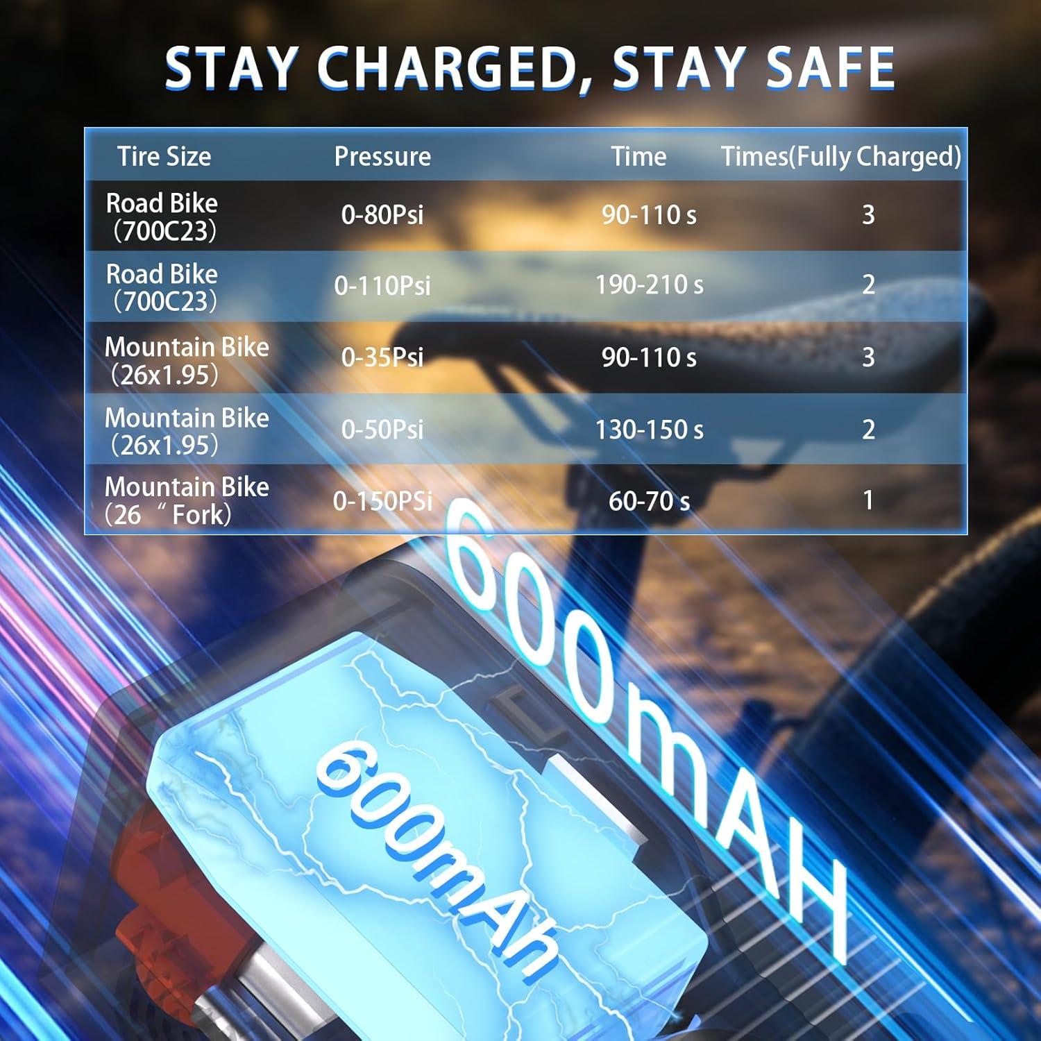 Mini bomba eléctrica MALIHOO BP150 con manómetro 150 PSI