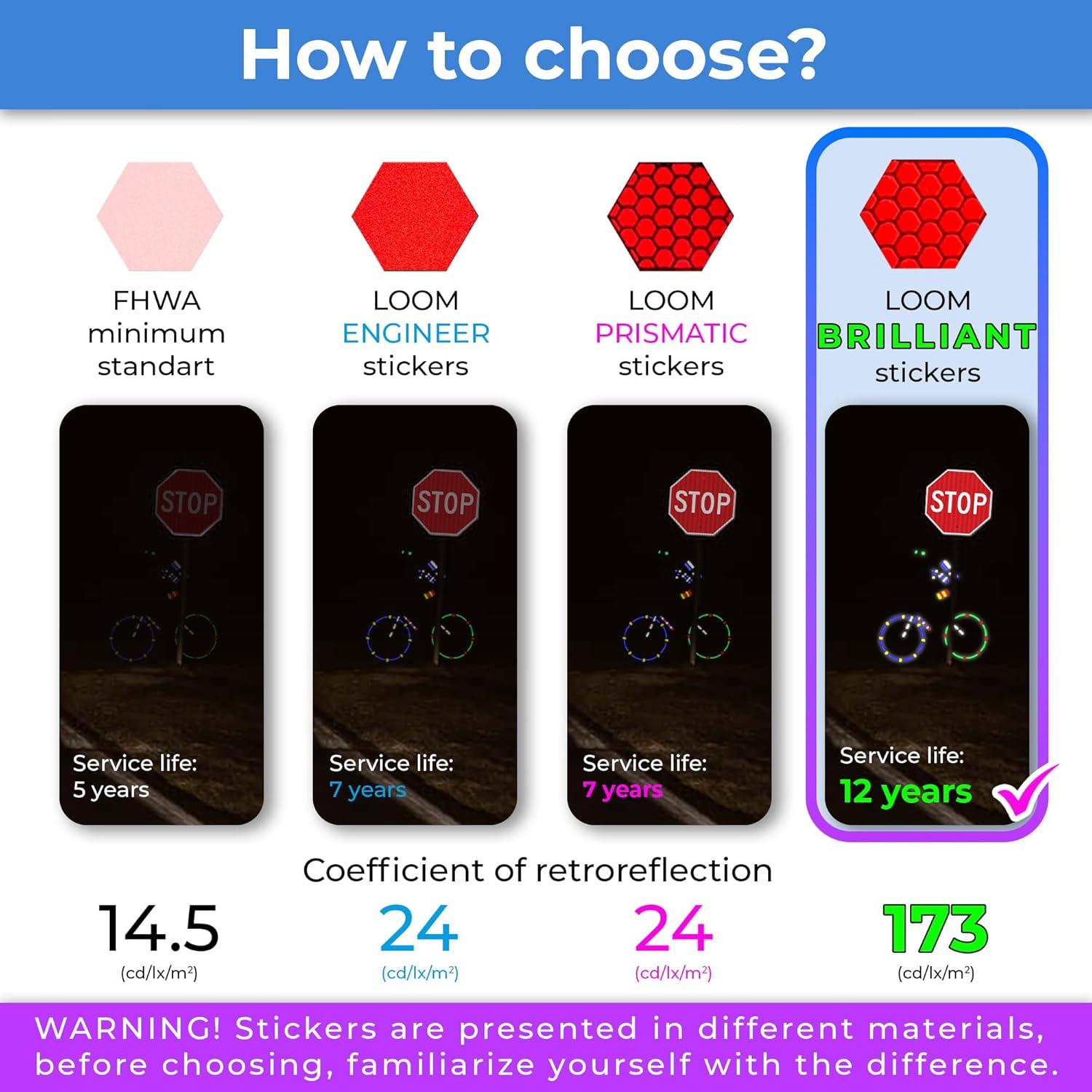 Calcomanías Reflectantes LOOM para Bicicletas 18pc Rojo Brillante