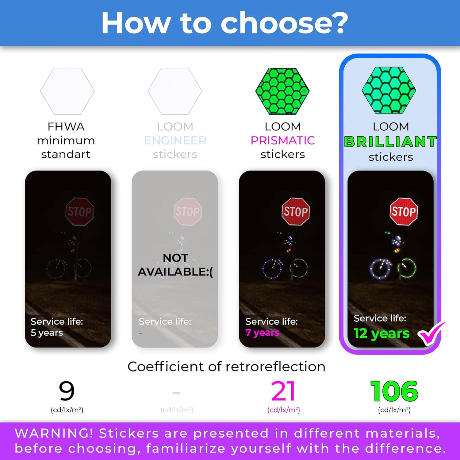 Calcomanías Reflectantes LOOM para Ruedas de Bicicleta 18pc Verde