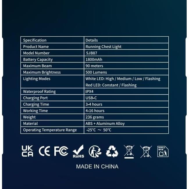 Luz Frontal ISEYOU 500 Lúmenes Recargable IPX4 Ajustable