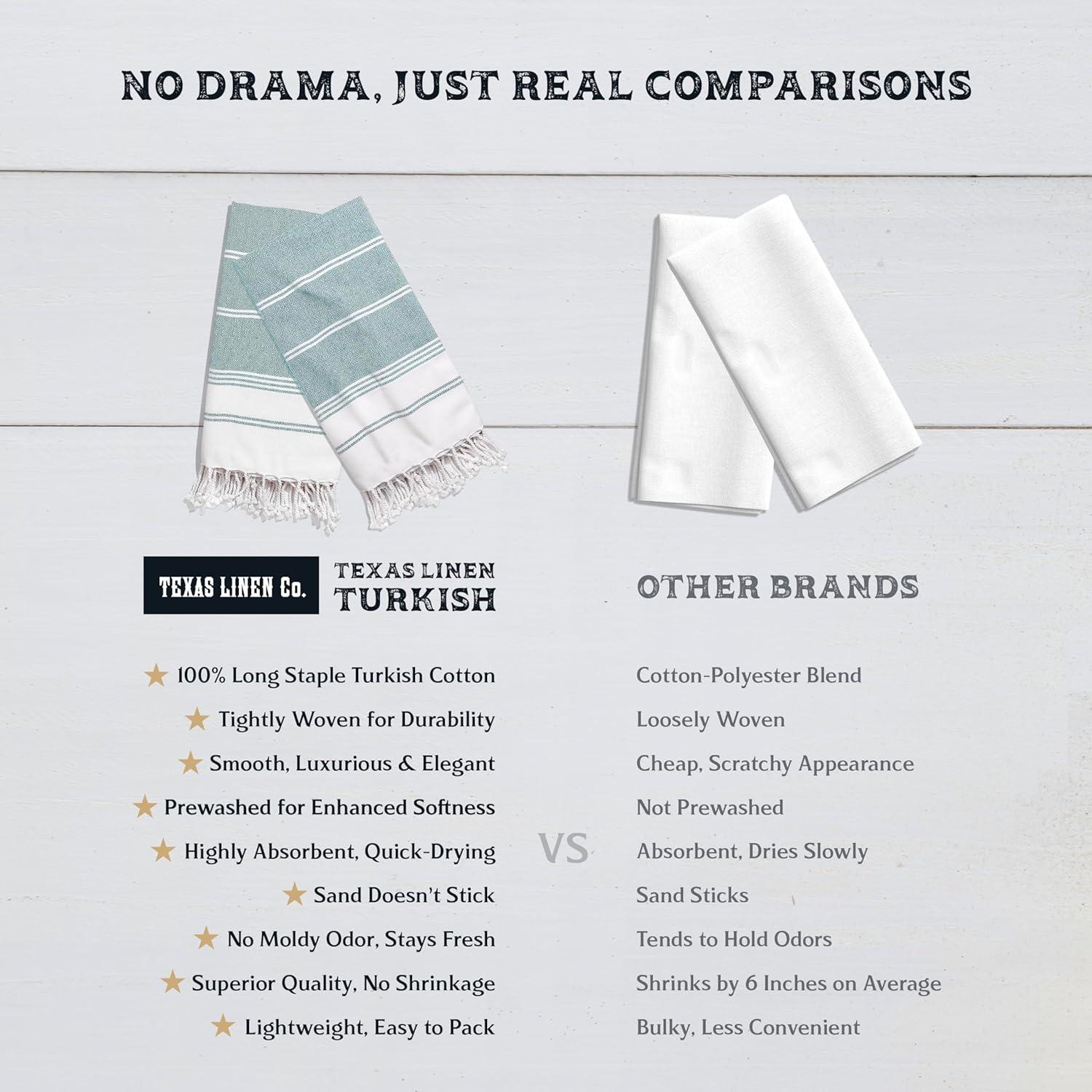 Juego de Toallas de Playa Texas Linen Co. 100% Algodón 2 Unidades 99x180cm