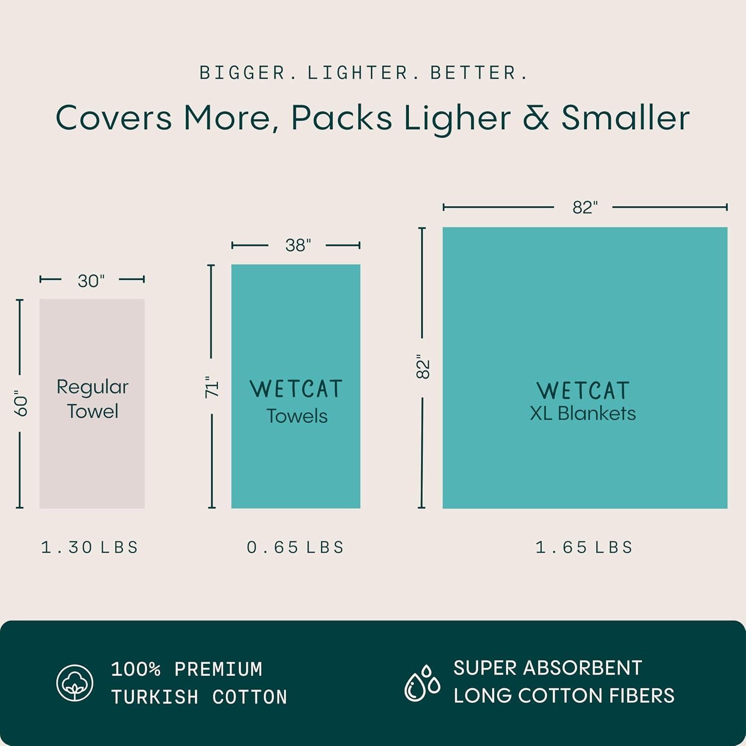 Toalla de Playa Turca WETCAT 100% Algodón Azul Denim 96.5x180.3cm