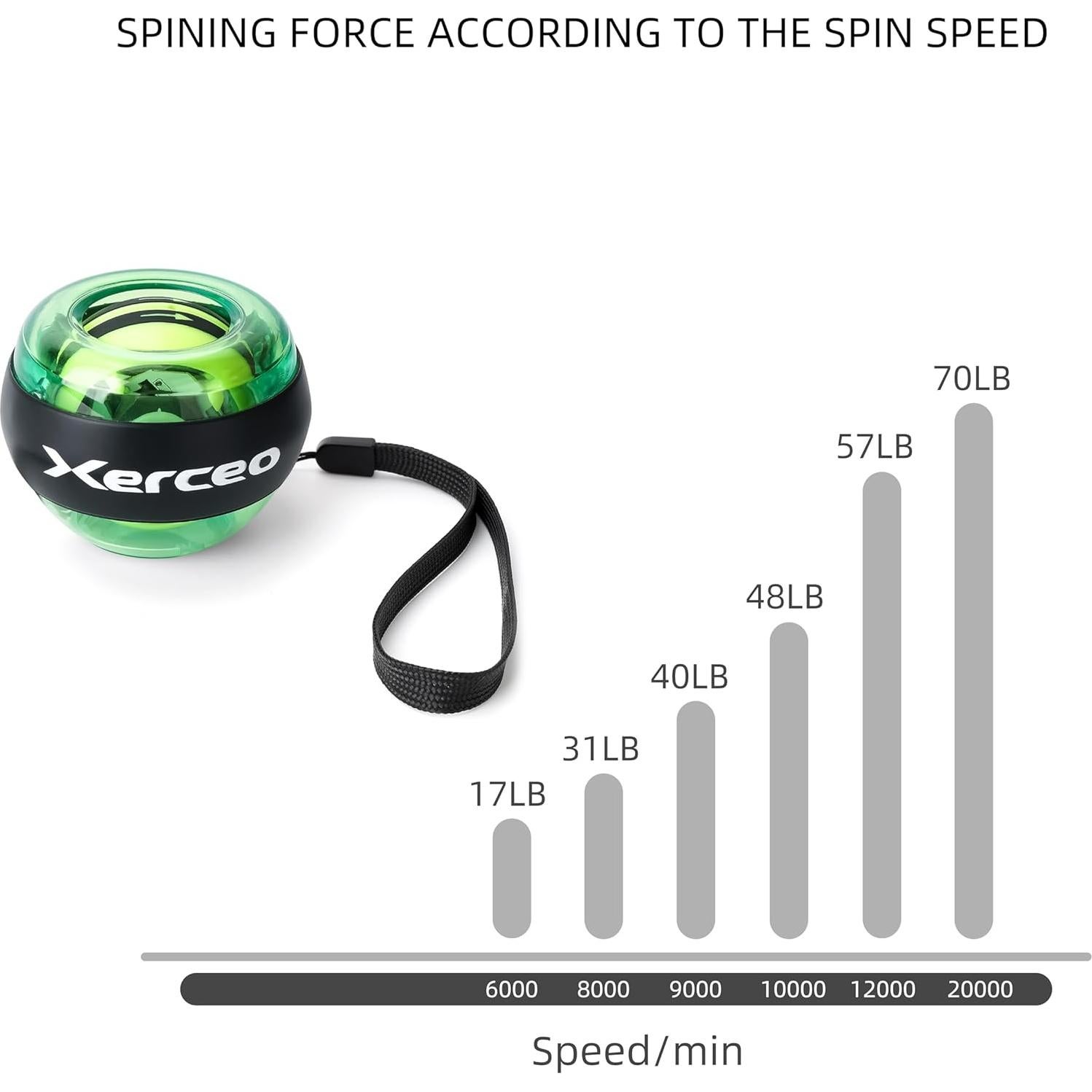 Bola Giroscopio Xerceo WB04 Auto-Start con Luz LED 0.32kg