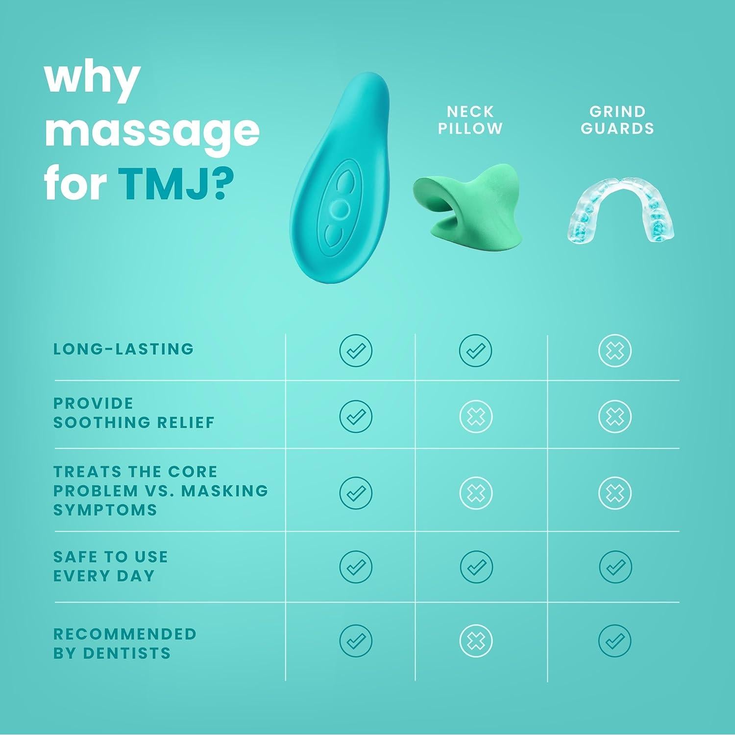 Masajeador Ergonómico LaVie para Alivio de TMJ - Vibración Suave