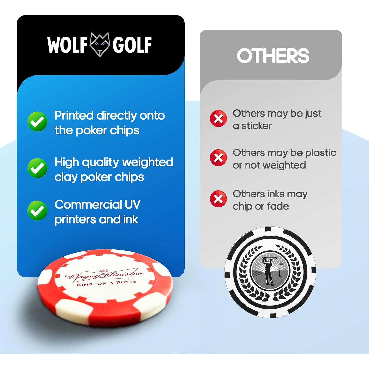 Marcadores de Pelotas de Golf Wolf Golf - Paquete de 6 Fichas Divertidas