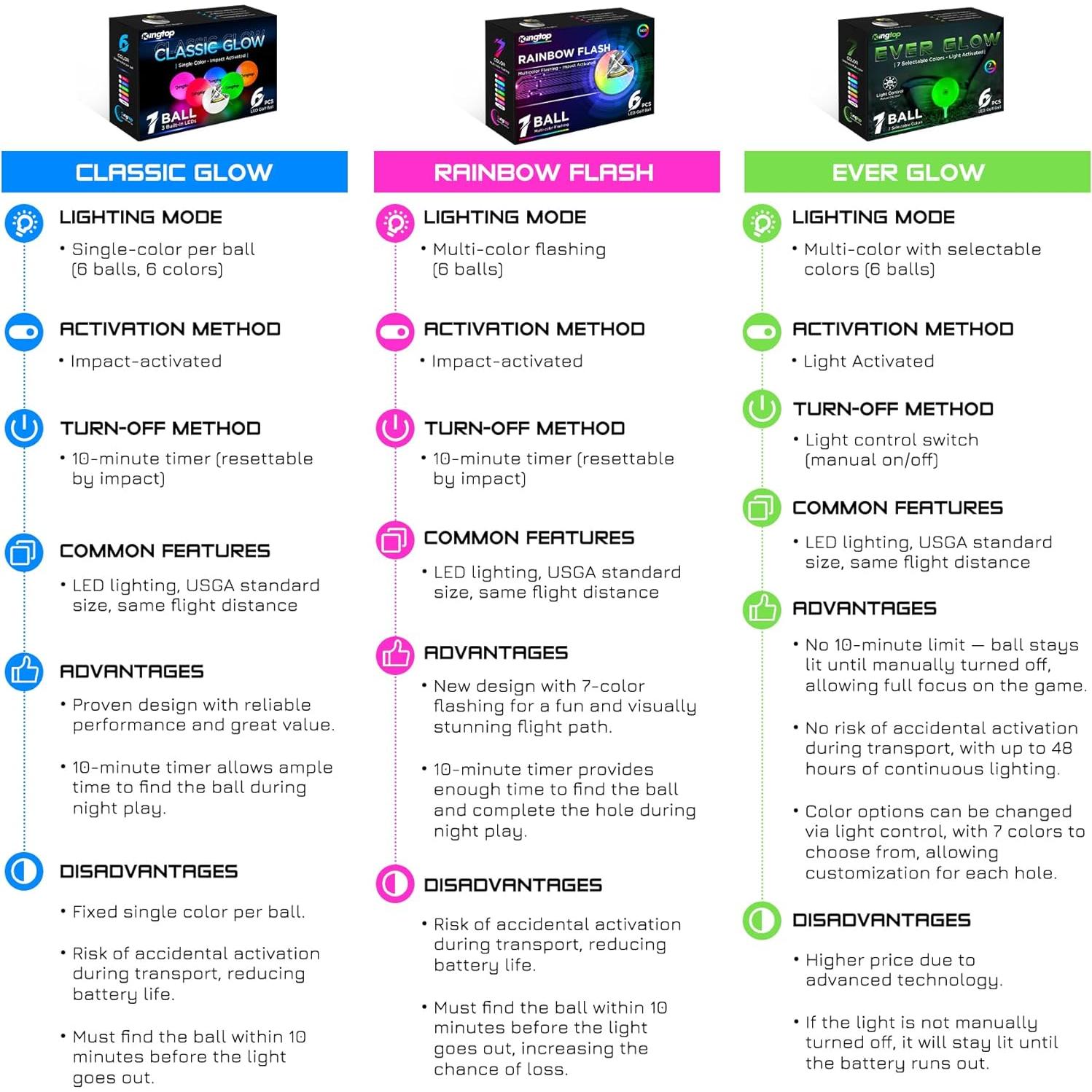 Pelotas de Golf LED KINGTOP Brillantes en la Oscuridad - 6 Piezas