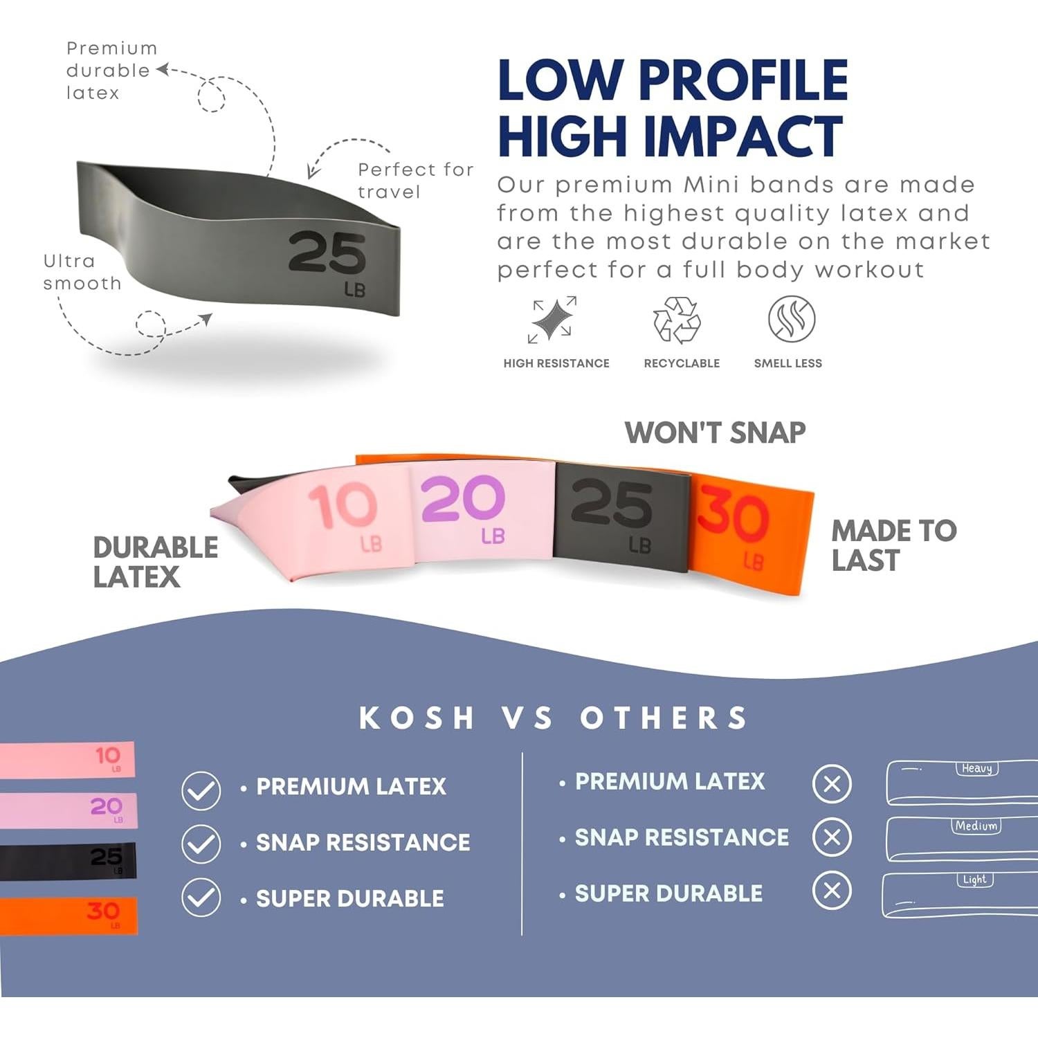 Kosh Bandas de Ejercicio de Resistencia - Set de 4 Bandas de Láttex Natural