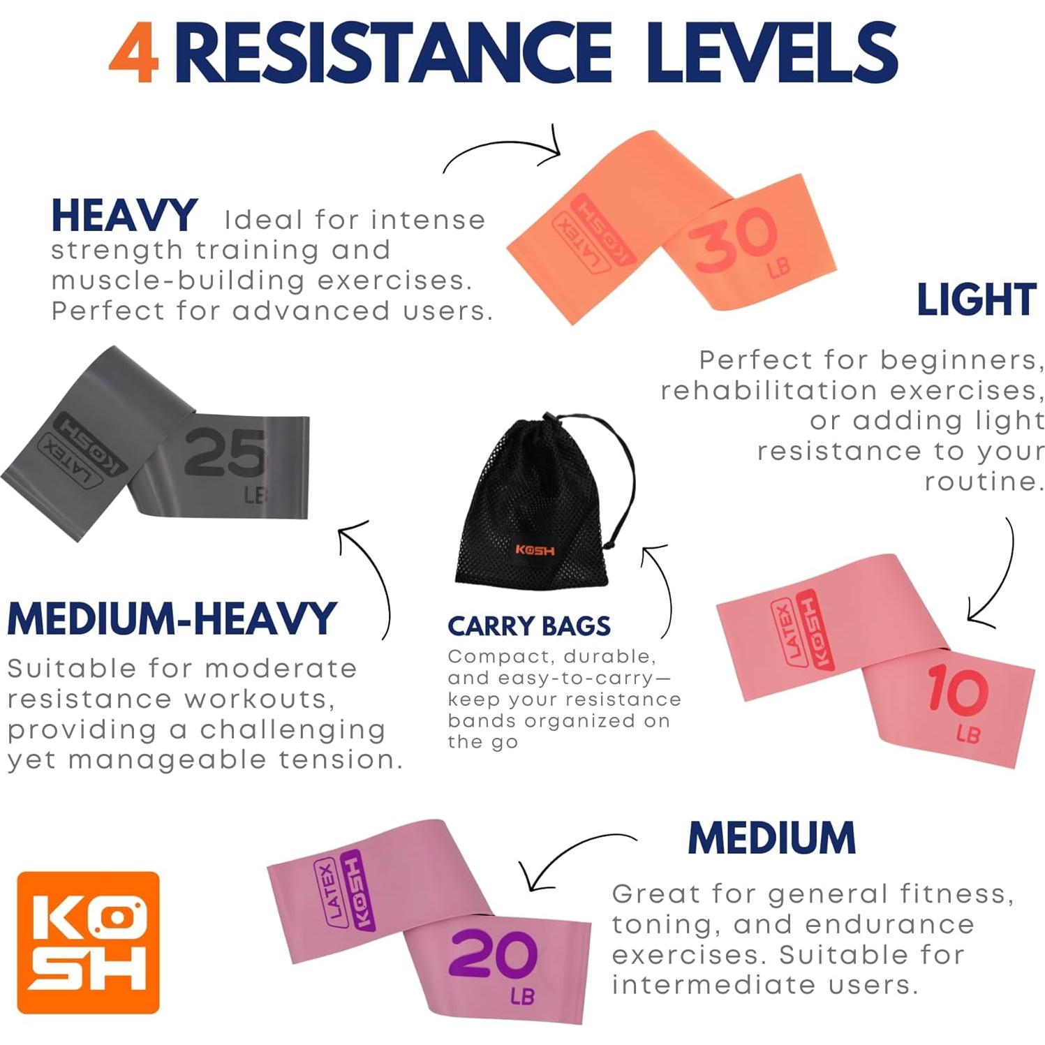 Kosh Bandas de Ejercicio de Resistencia - Set de 4 Bandas de Láttex Natural