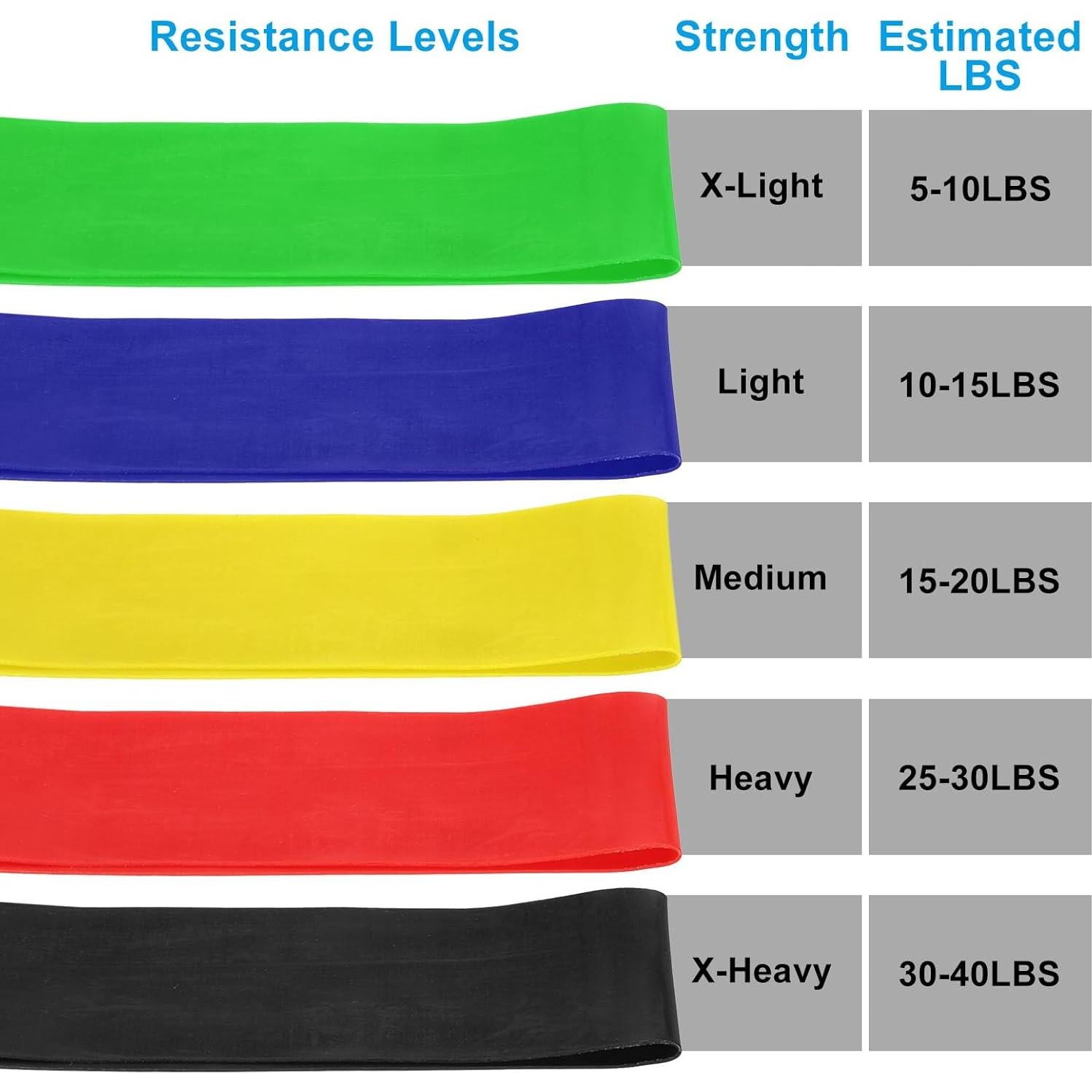 Bandas de Resistencia PATIKIL TPE 5 Pcs Negro X-Pesado