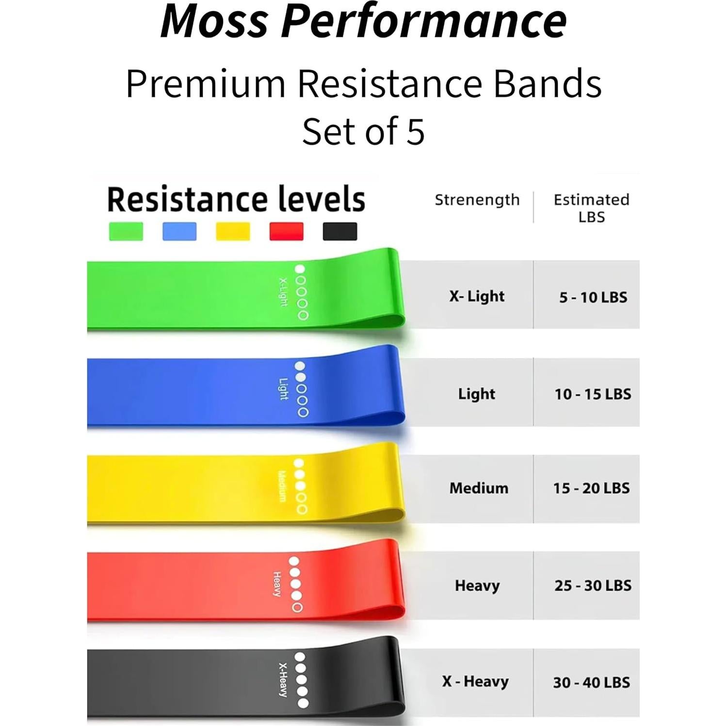 Bandas de Resistencia Moss Performance - Set de 5 Niveles