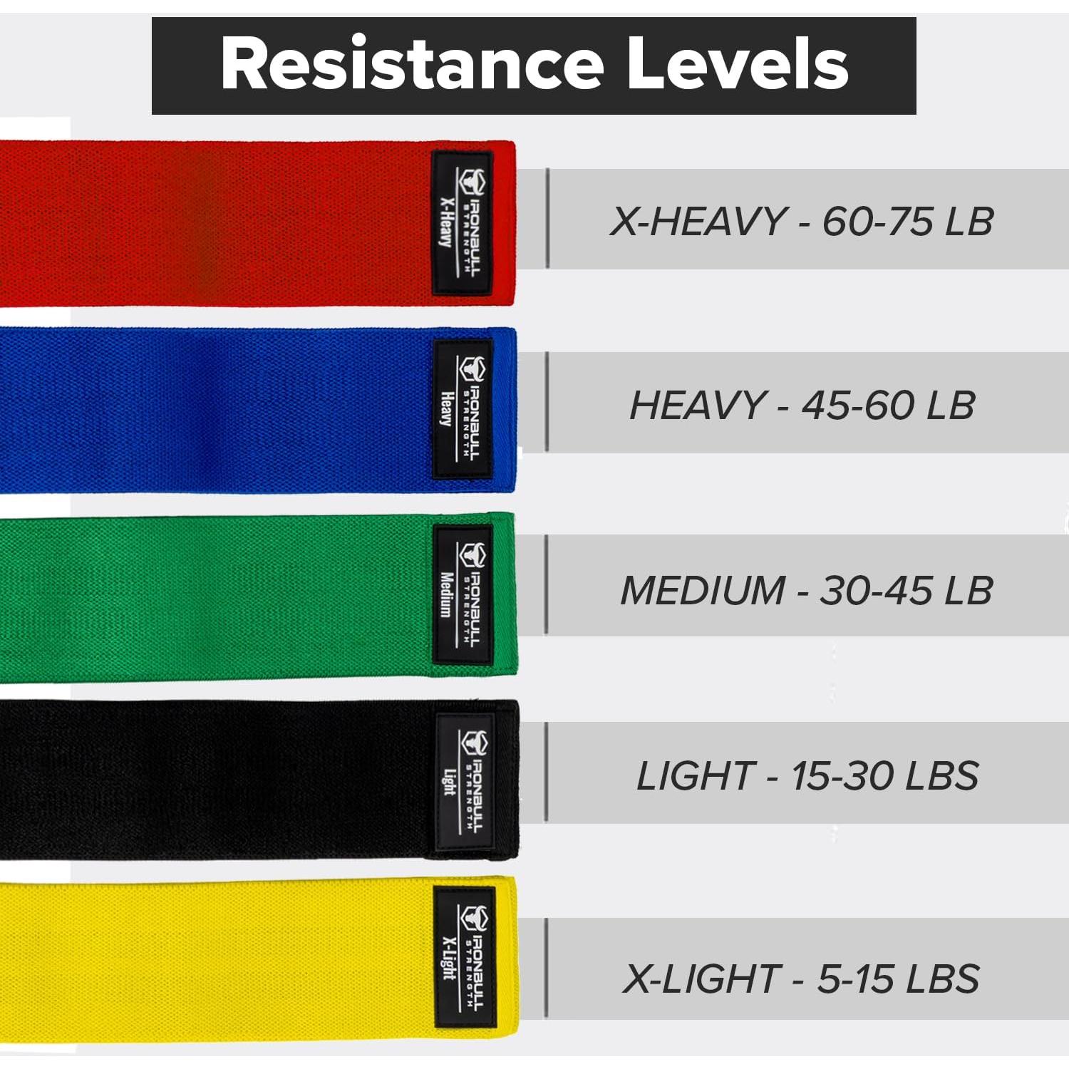 Juego de 5 Bandas de Resistencia Iron Bull Strength - Ejercicio y Terapia