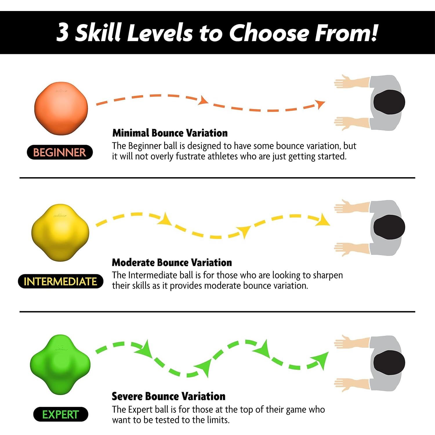 Pelota de Reacción GoSports para Béisbol y Softbol - Experto