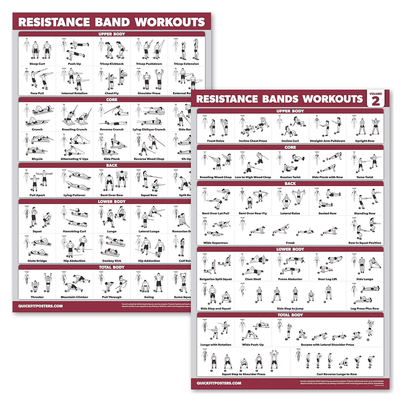 Carteles de Ejercicio Laminados Palace Learning - Bandas de Resistencia