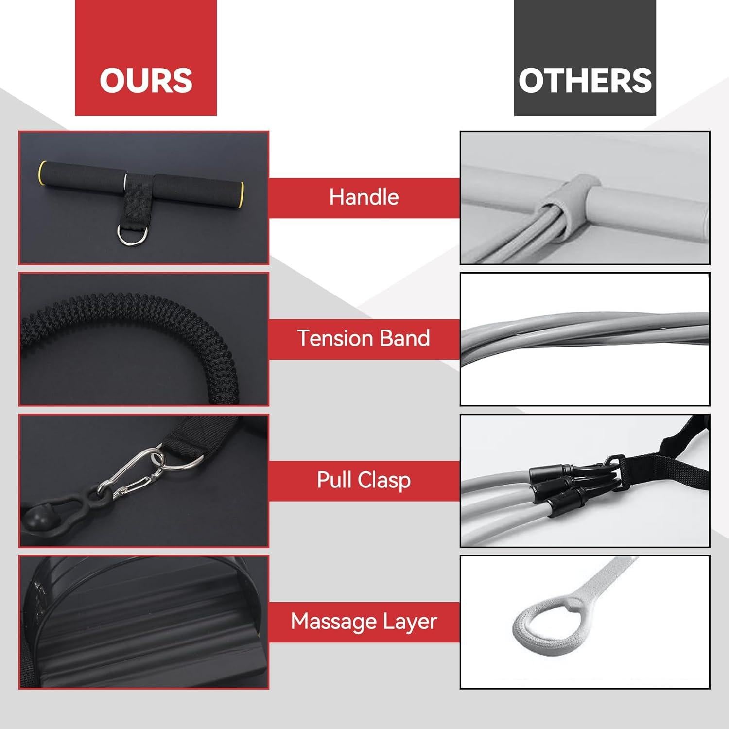 Banda de Resistencia con Pedal Vonlarka 2025 - 4 Tubos Ajustables