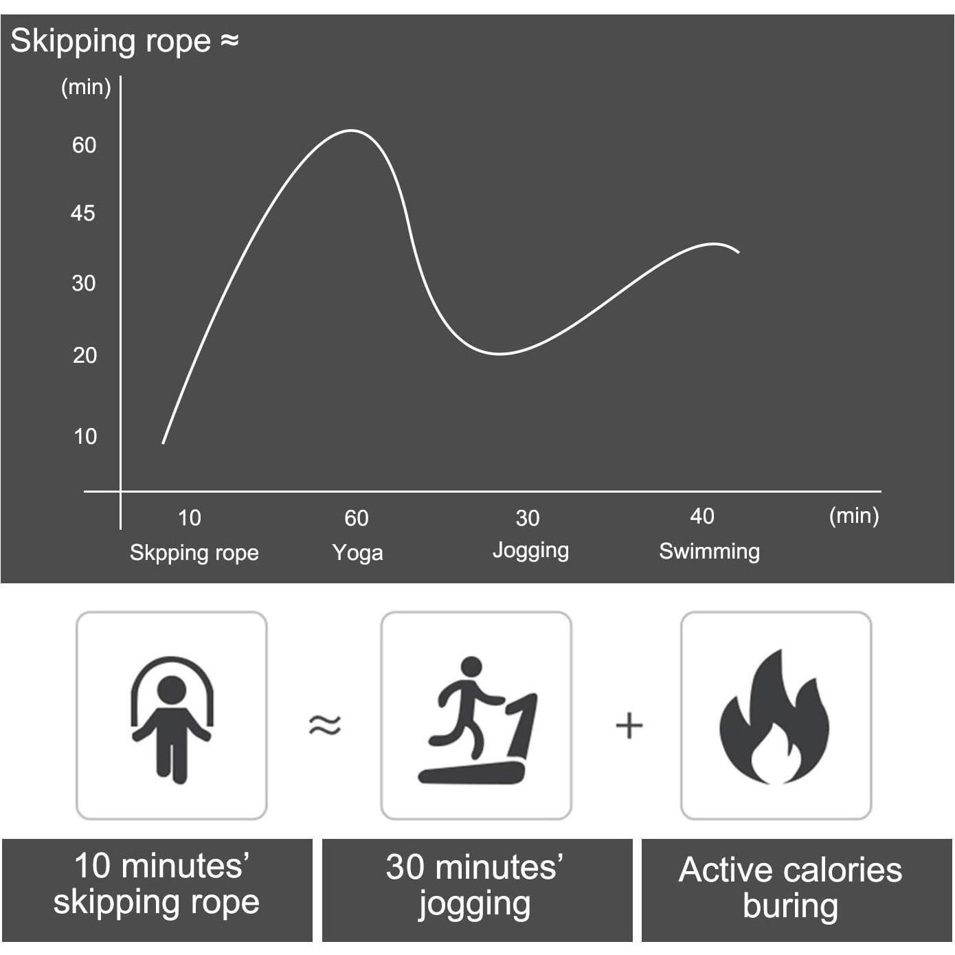 Cuerda de Saltar Ajustable BOOMIBOO 2.8m Antienredos Fitness