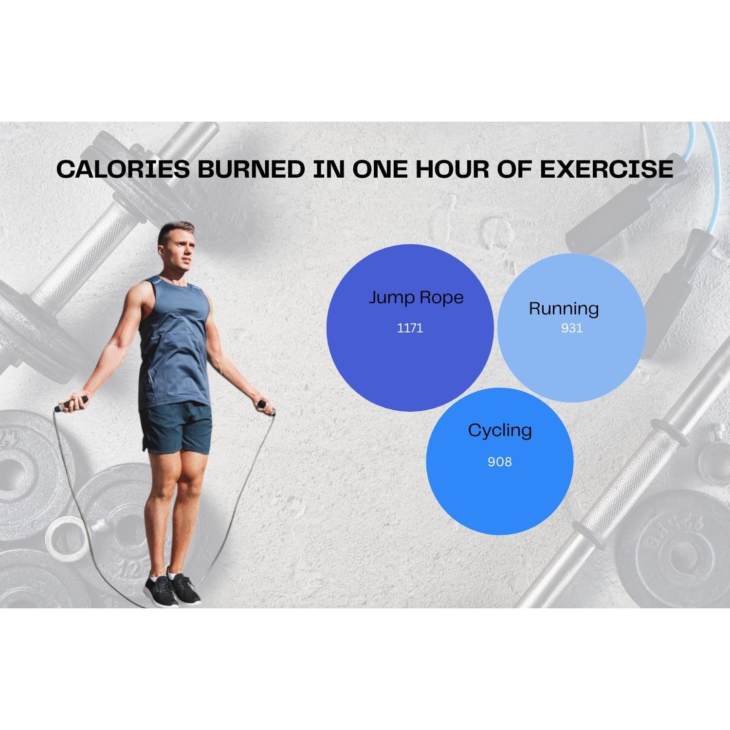 Cuerda para Saltar Genérico 203 cm Ajustable Antienredos
