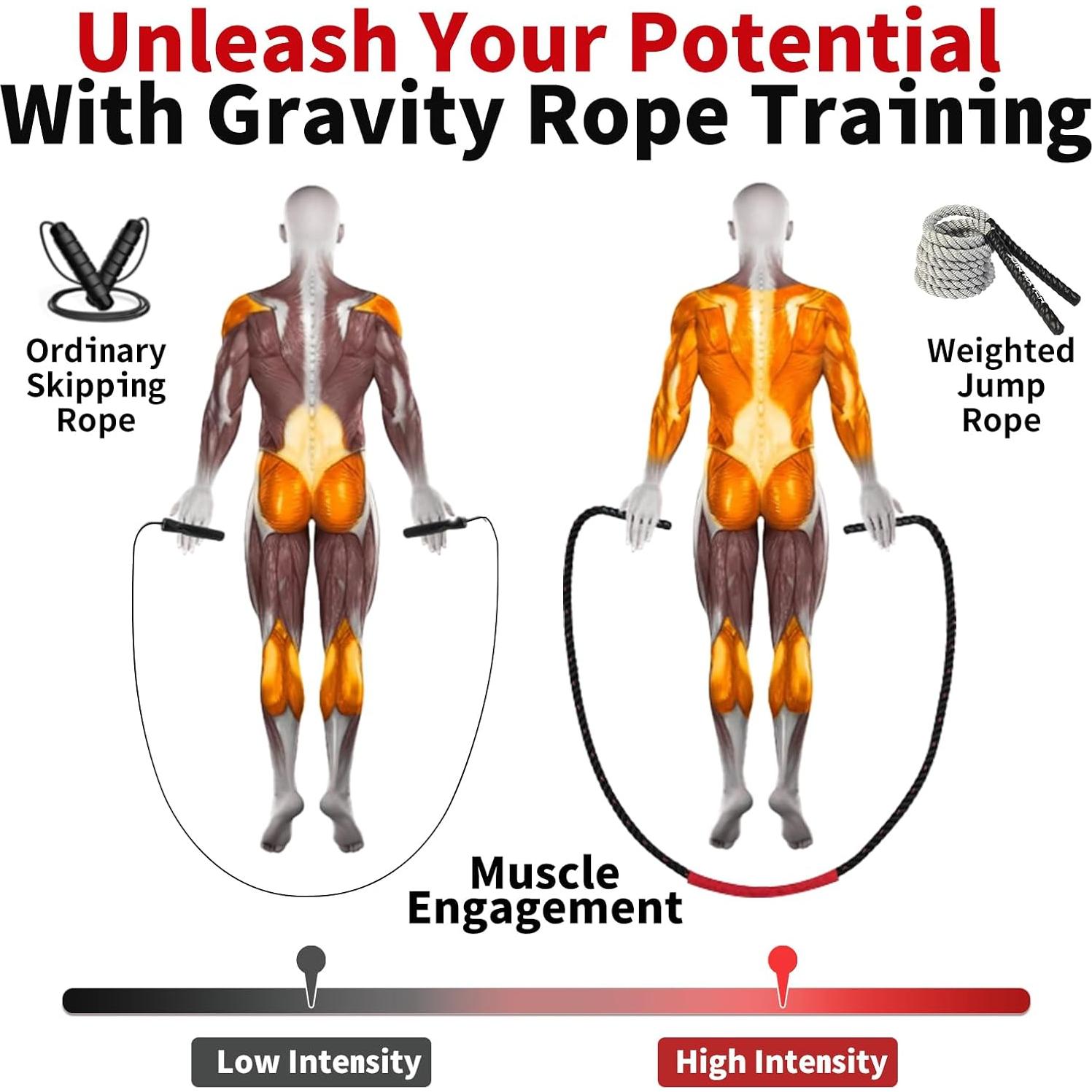 Cuerda de Salto con Peso JOIN MATCH 0.68kg para Fitness