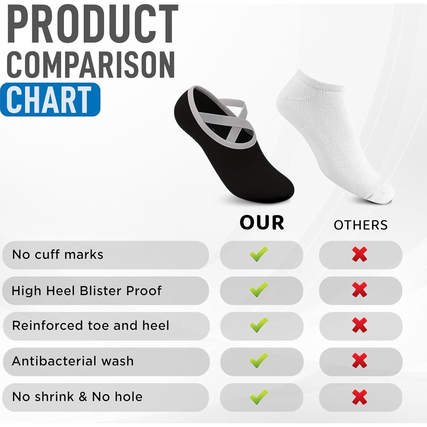 Kit de Yoga y Pilates Facity - 2 Bloques, Correa y Calcetines