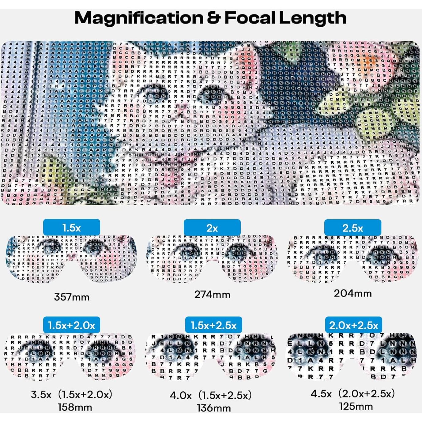 Gafas de Aumento Caydo con Luz LED Ajustable 1.5X-4.5X