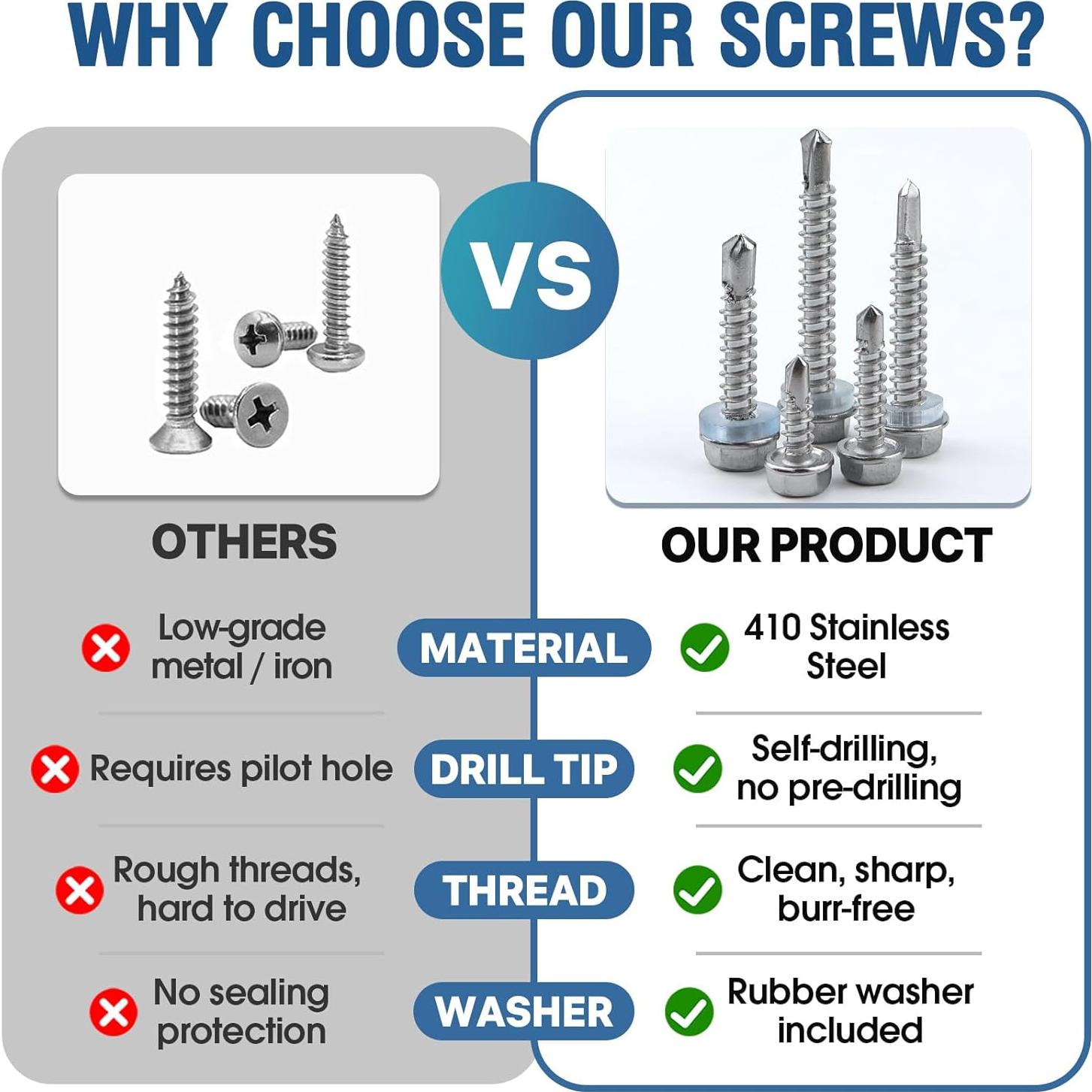 Kit de 145 Tornillos Autoperforantes Acero Inoxidable Oimyalsi