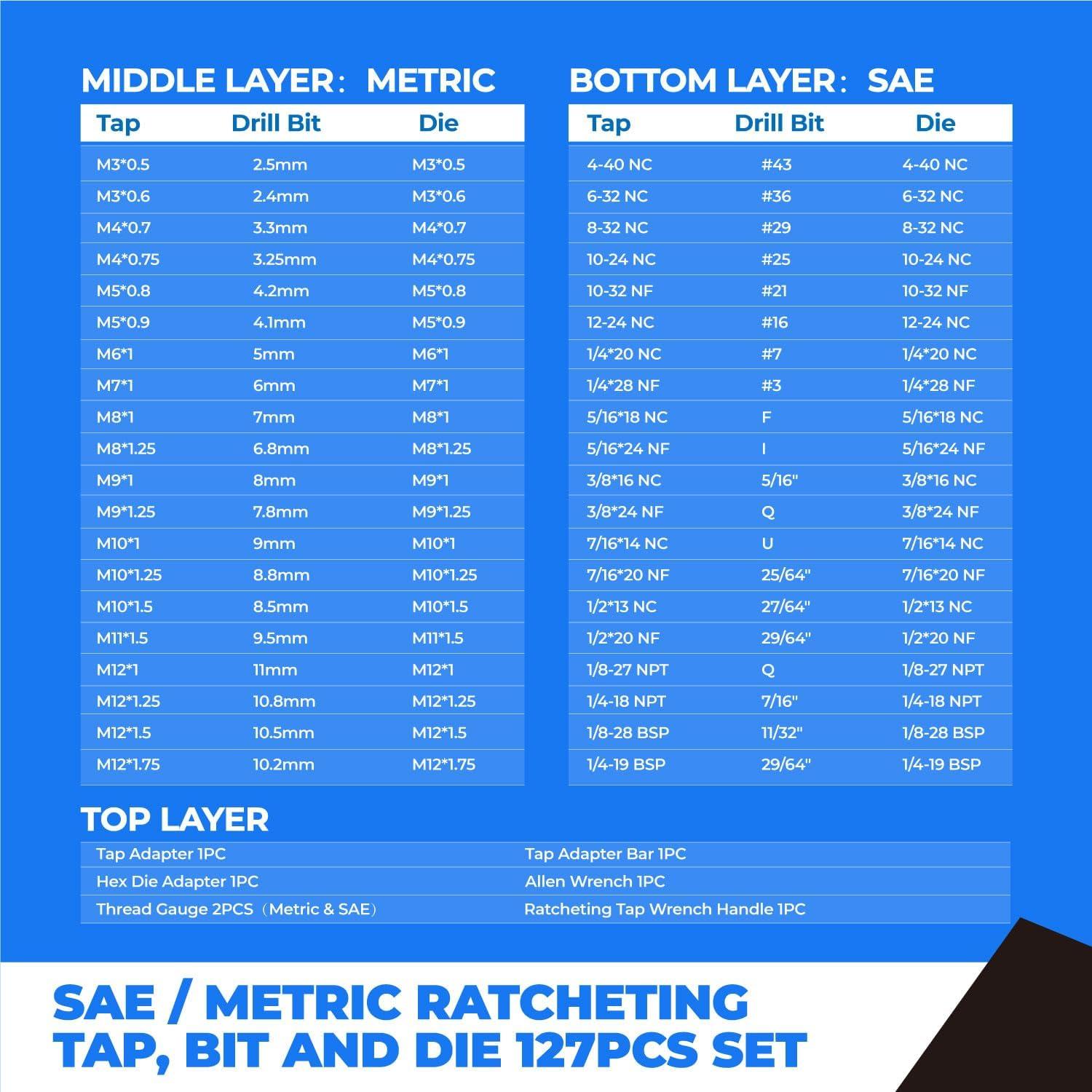 Juego de Machos y Matrices Toolant 127 Piezas SAE/Métrico