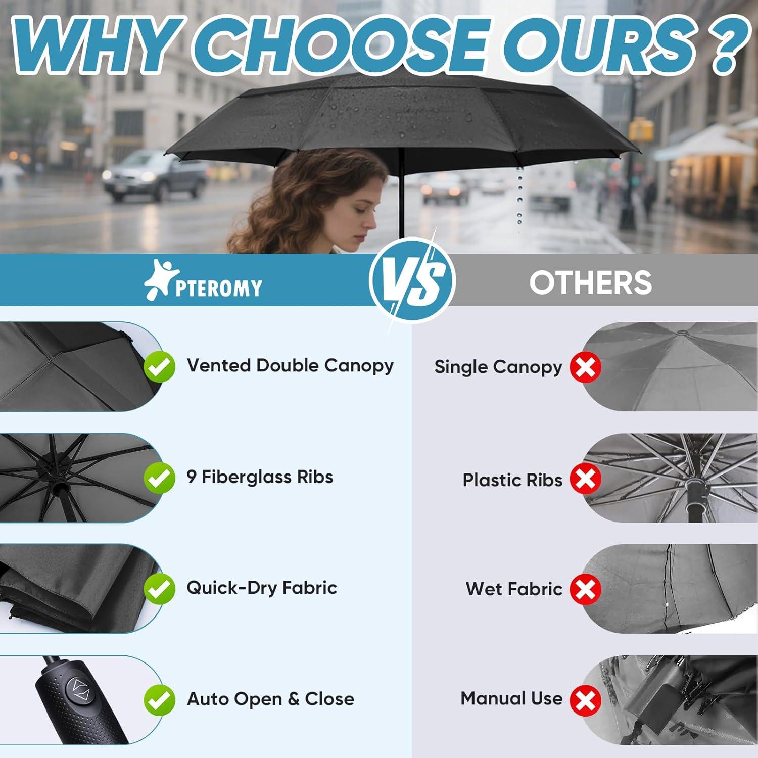 Paraguas PTEROMY Compacto a Prueba de Viento 106.68 cm