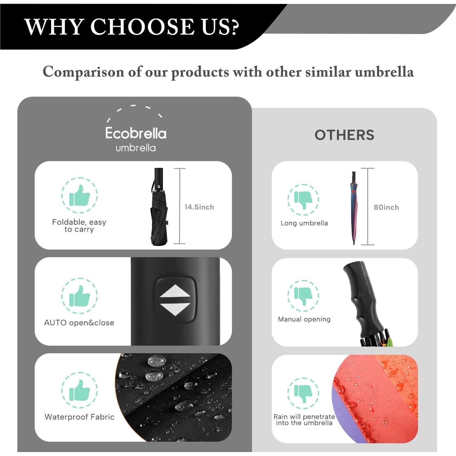 Paraguas de Golf ECOBRELLA 137 cm Doble Capa Impermeable