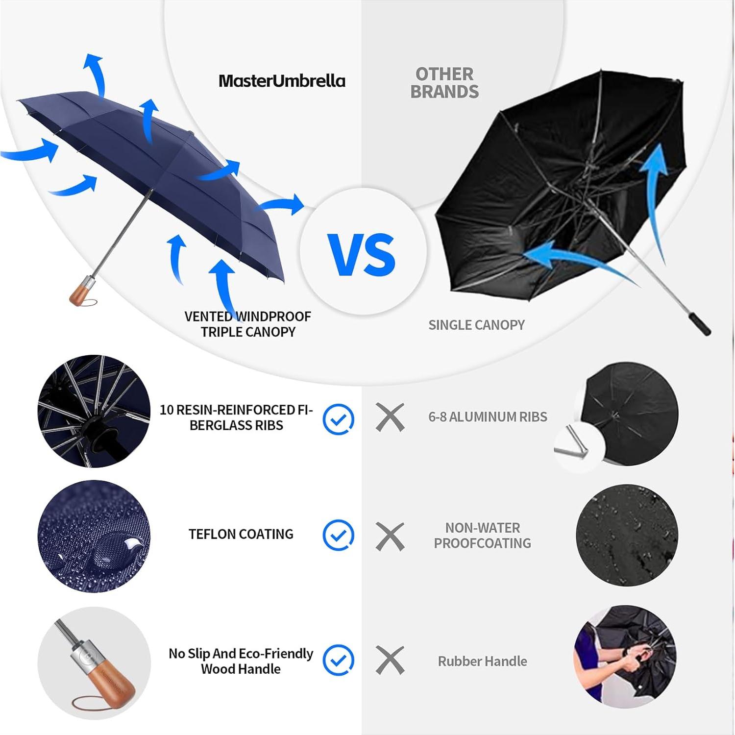 Paraguas de Golf Compacto Automático Azul - Resistente al Viento