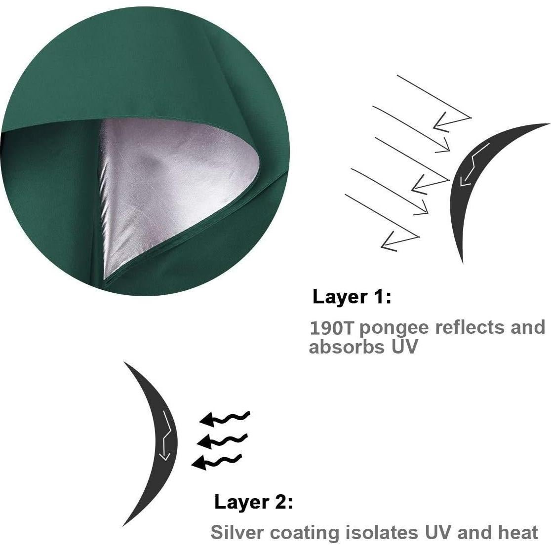 Paraguas de Golf G4Free 62 Pulgadas UV Automático Doble Dosel