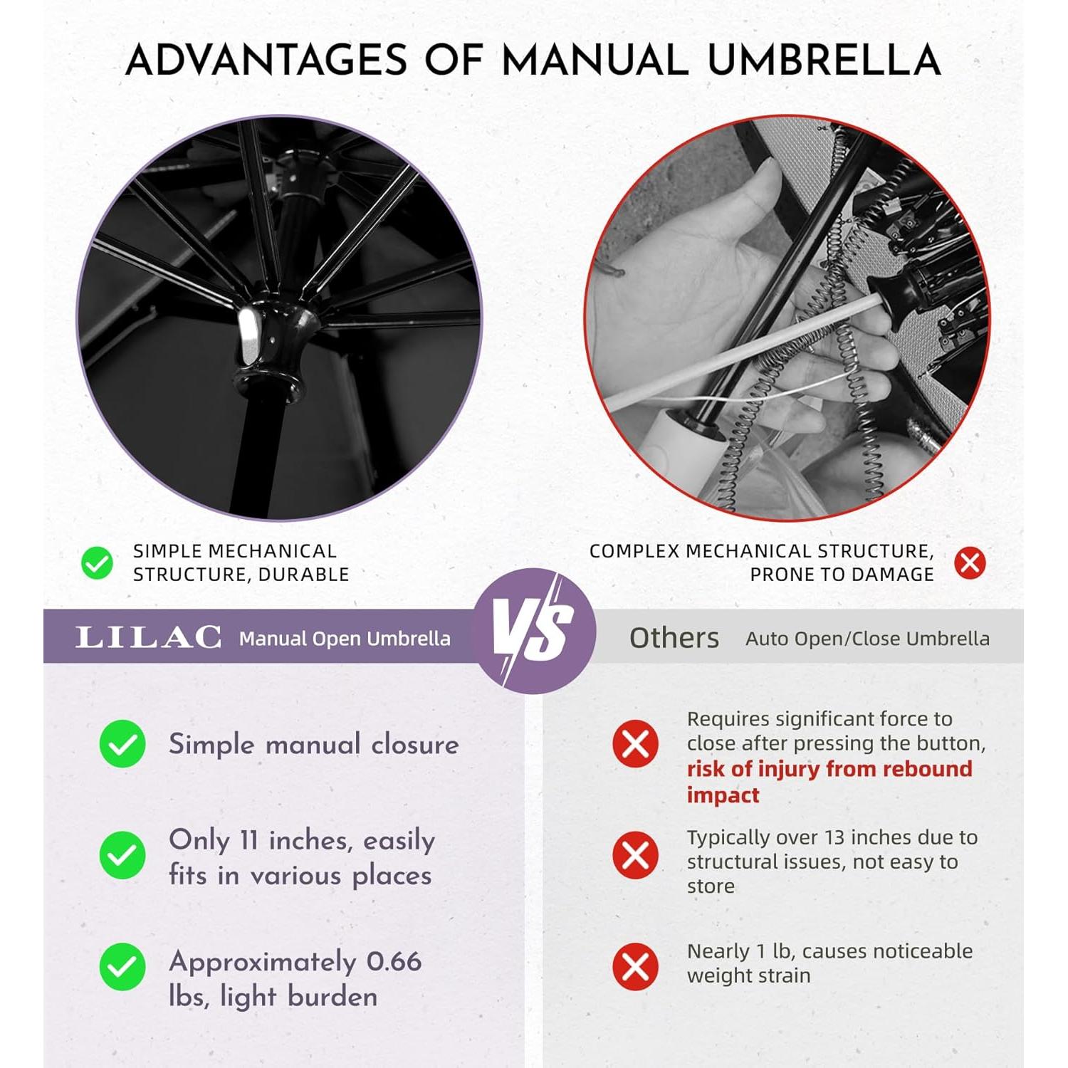 Paraguas Mini Lila a Prueba de Viento Compacto 18.6 cm