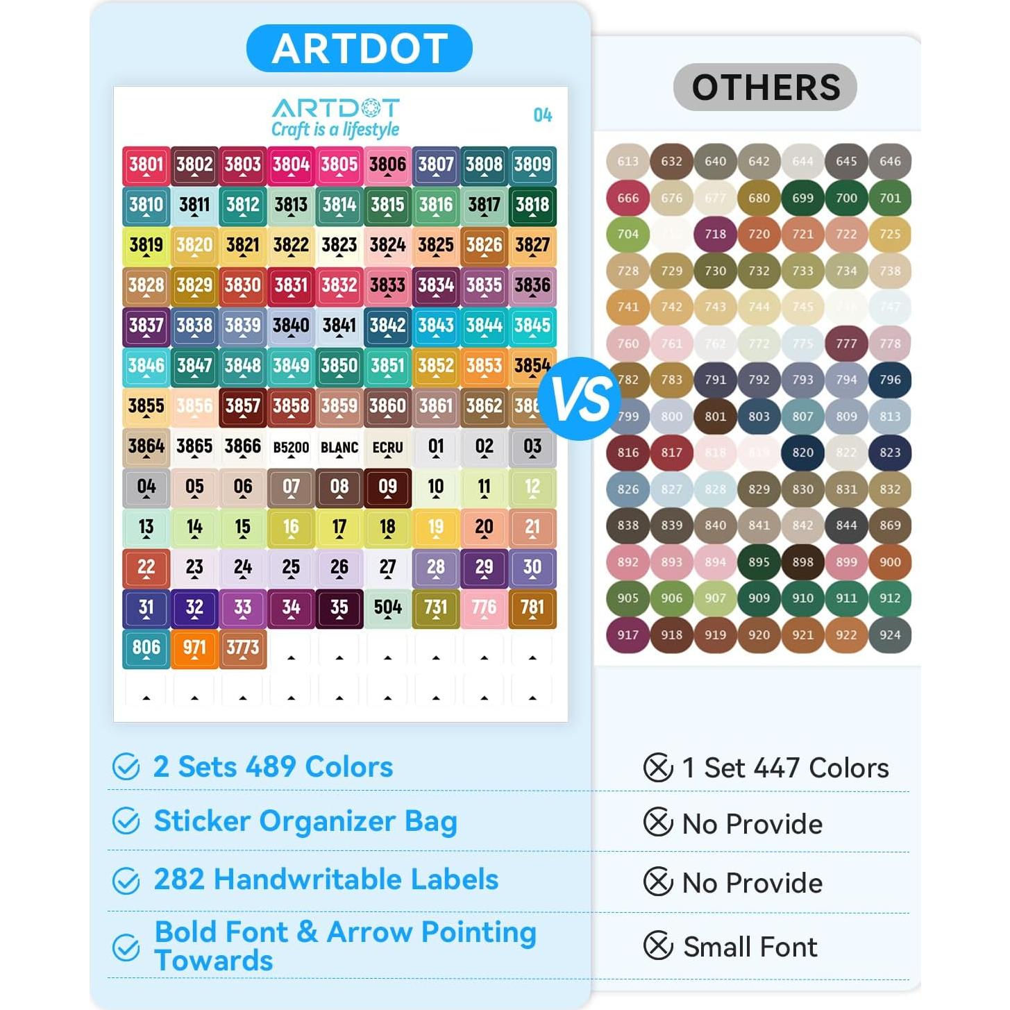 Etiquetas Adhesivas ARTDOT 489 Colores para Almacenamiento de Arte
